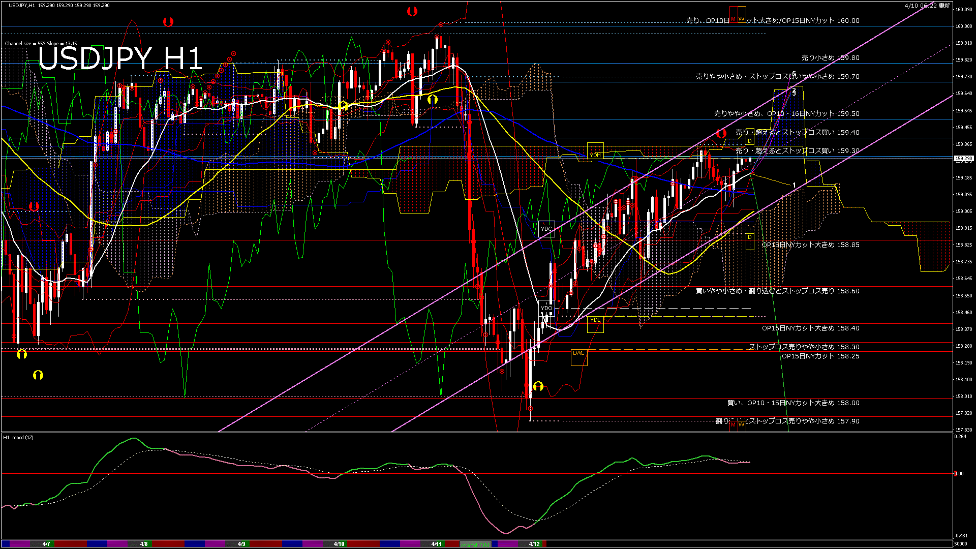 usdjpy60_20260411_050000-gif