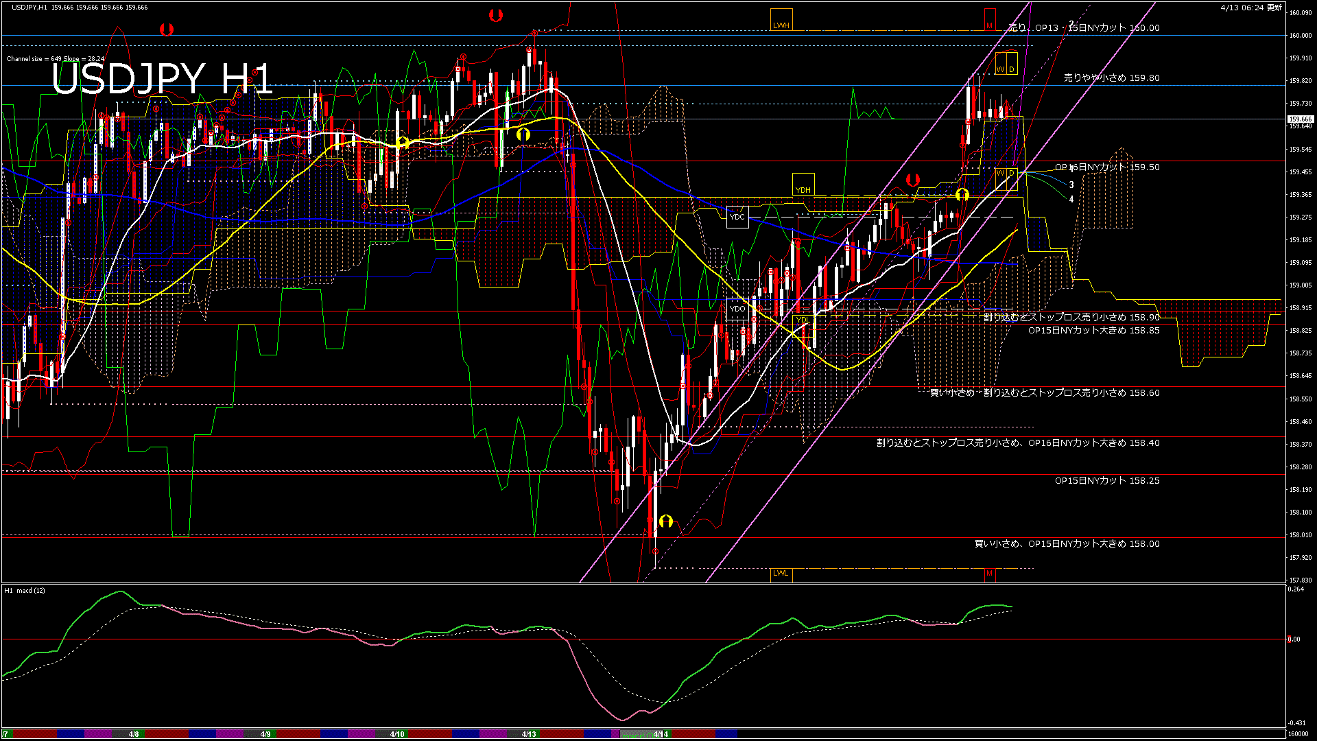 usdjpy60_20260413_160000-gif