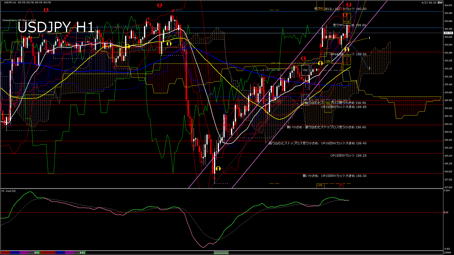 usdjpy60_20260413_220000-gif