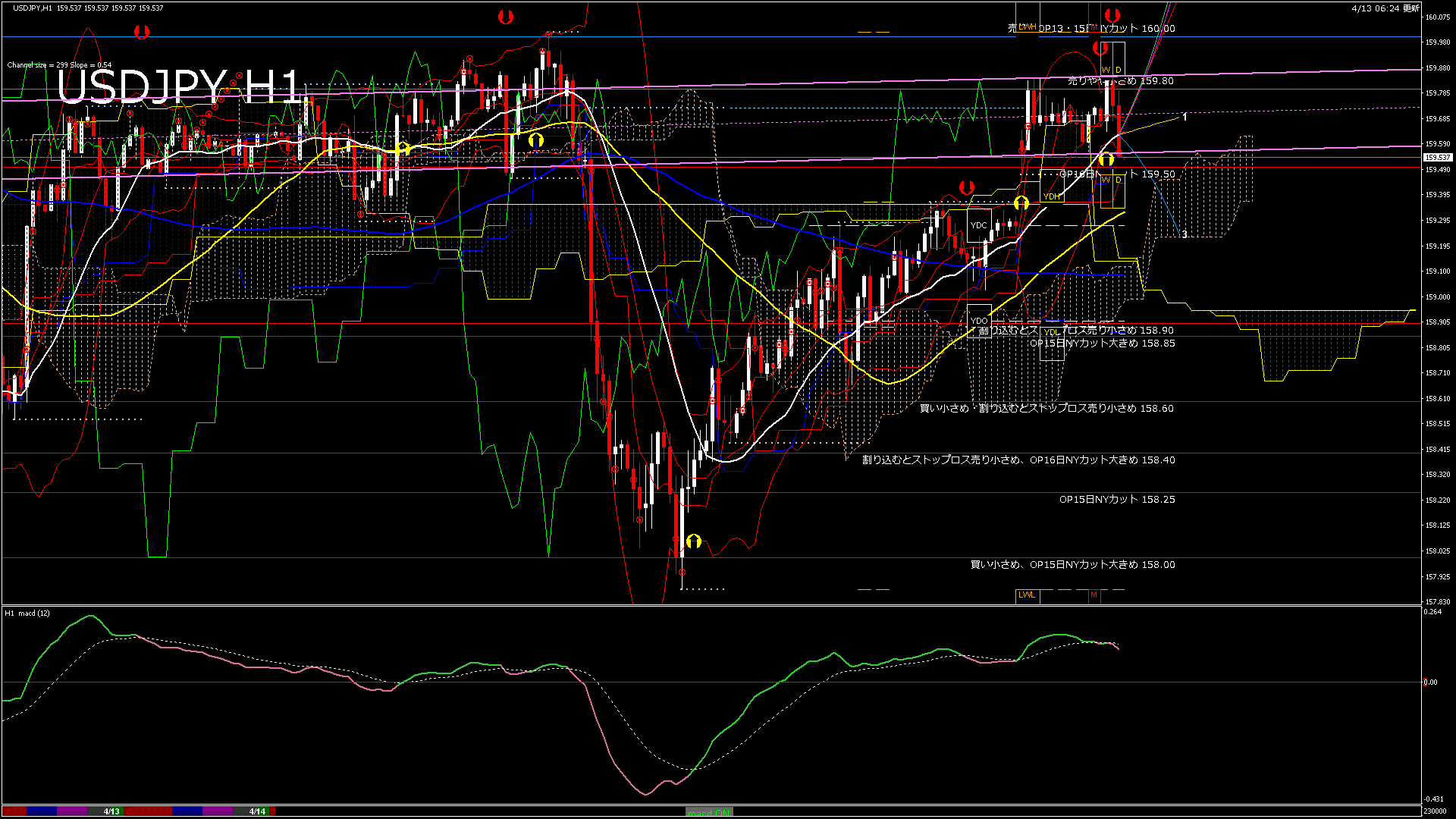usdjpy60_20260413_230000-gif