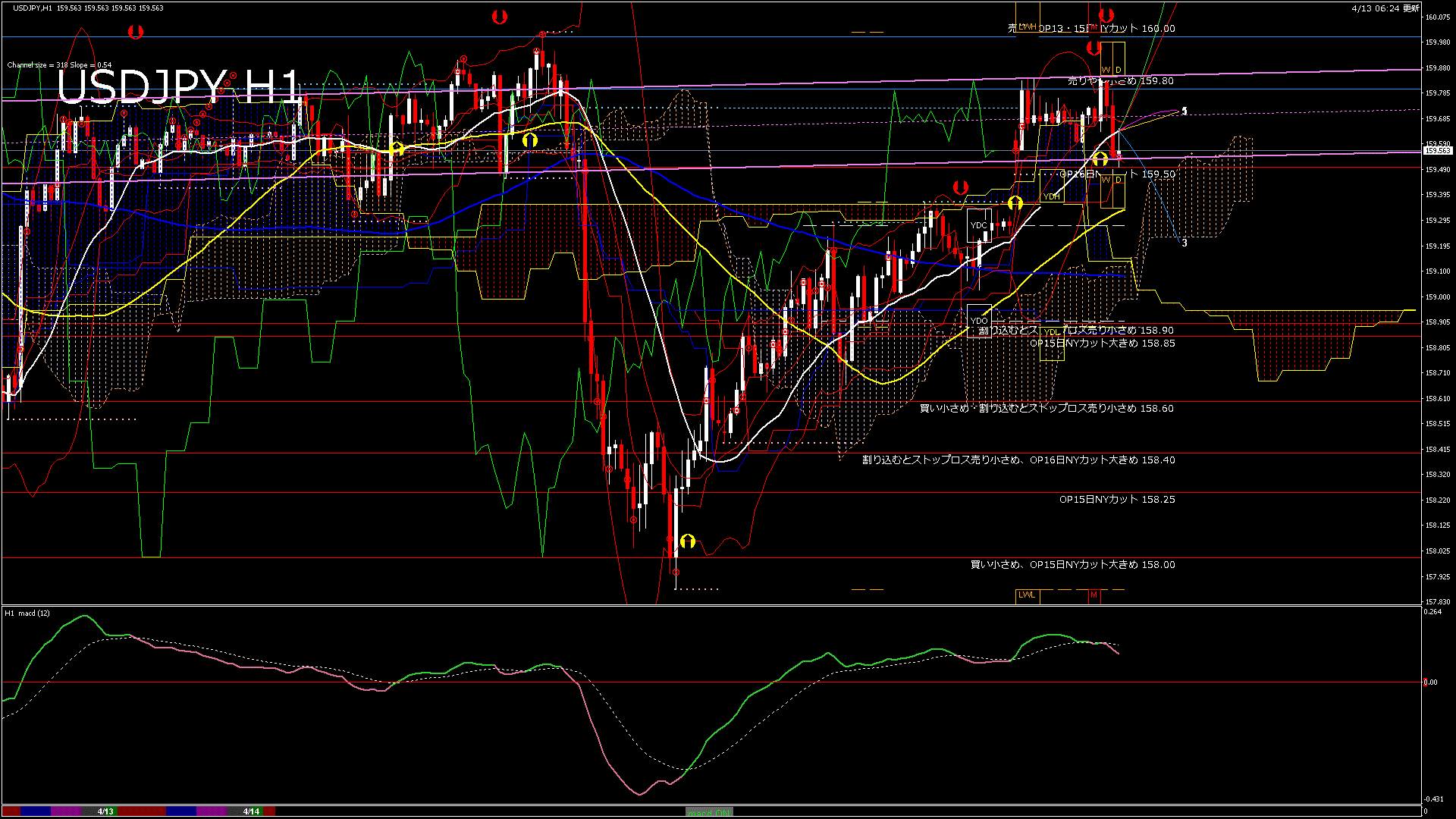 usdjpy60_20260414_000000-gif