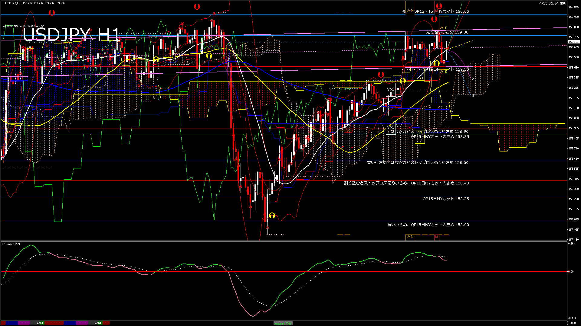 usdjpy60_20260414_010000-gif