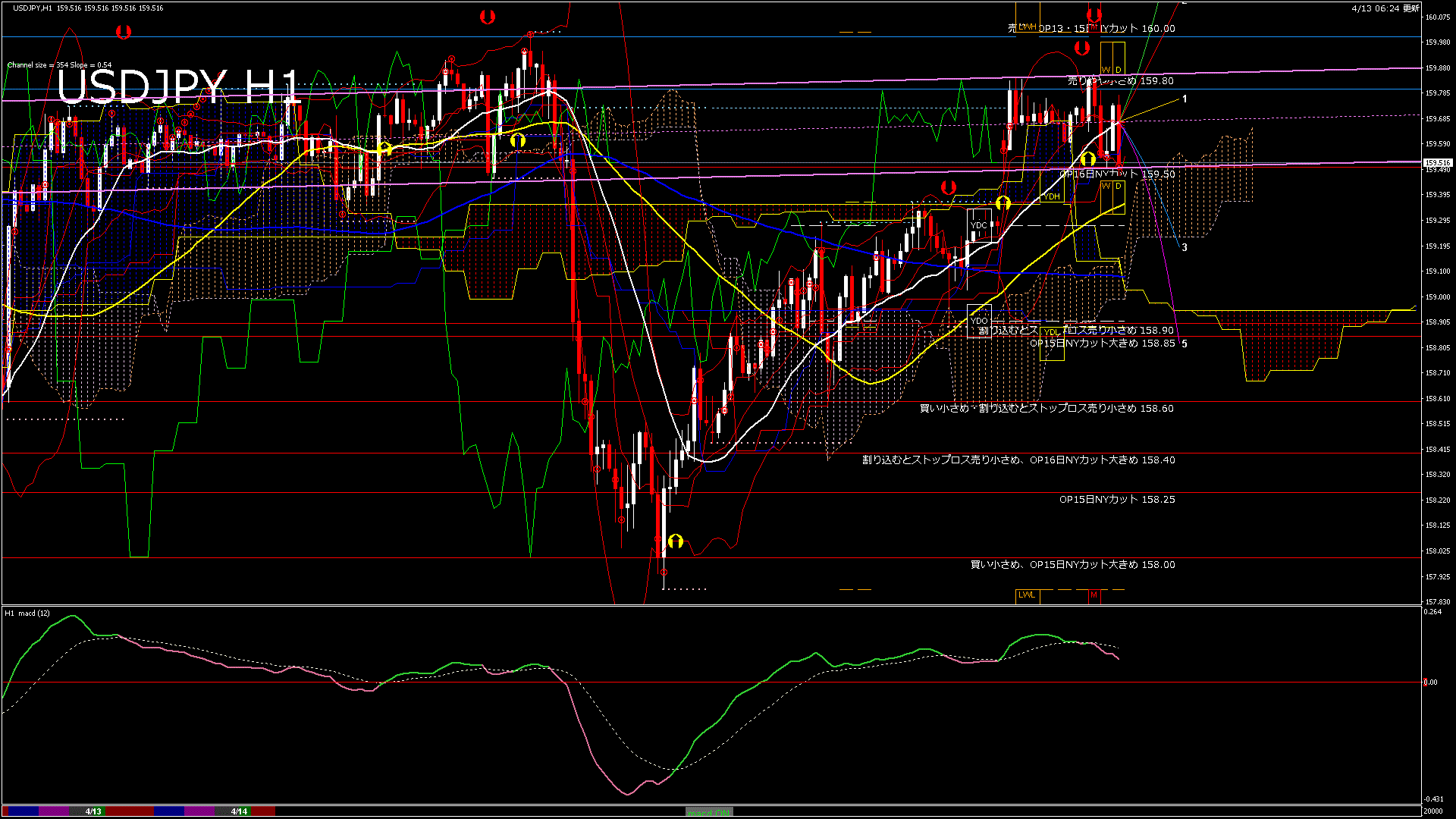 usdjpy60_20260414_020000-gif
