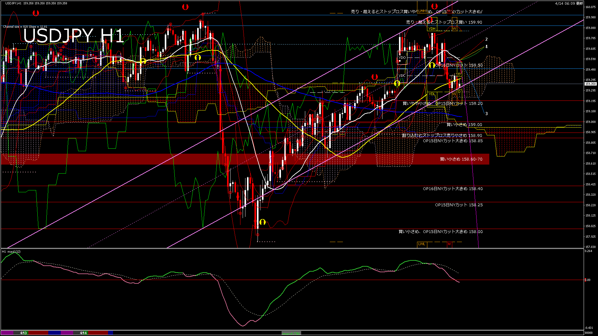 usdjpy60_20260414_080000-gif