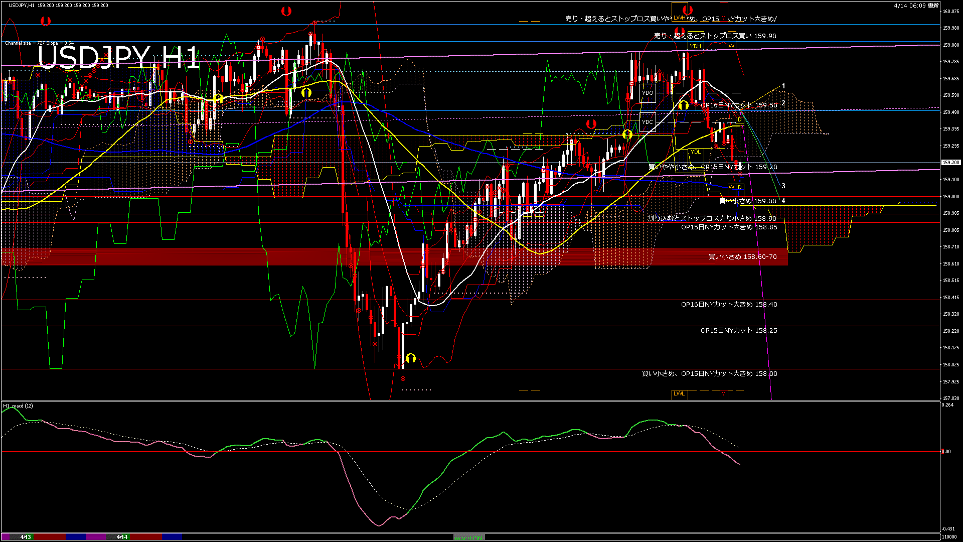 usdjpy60_20260414_110000-gif