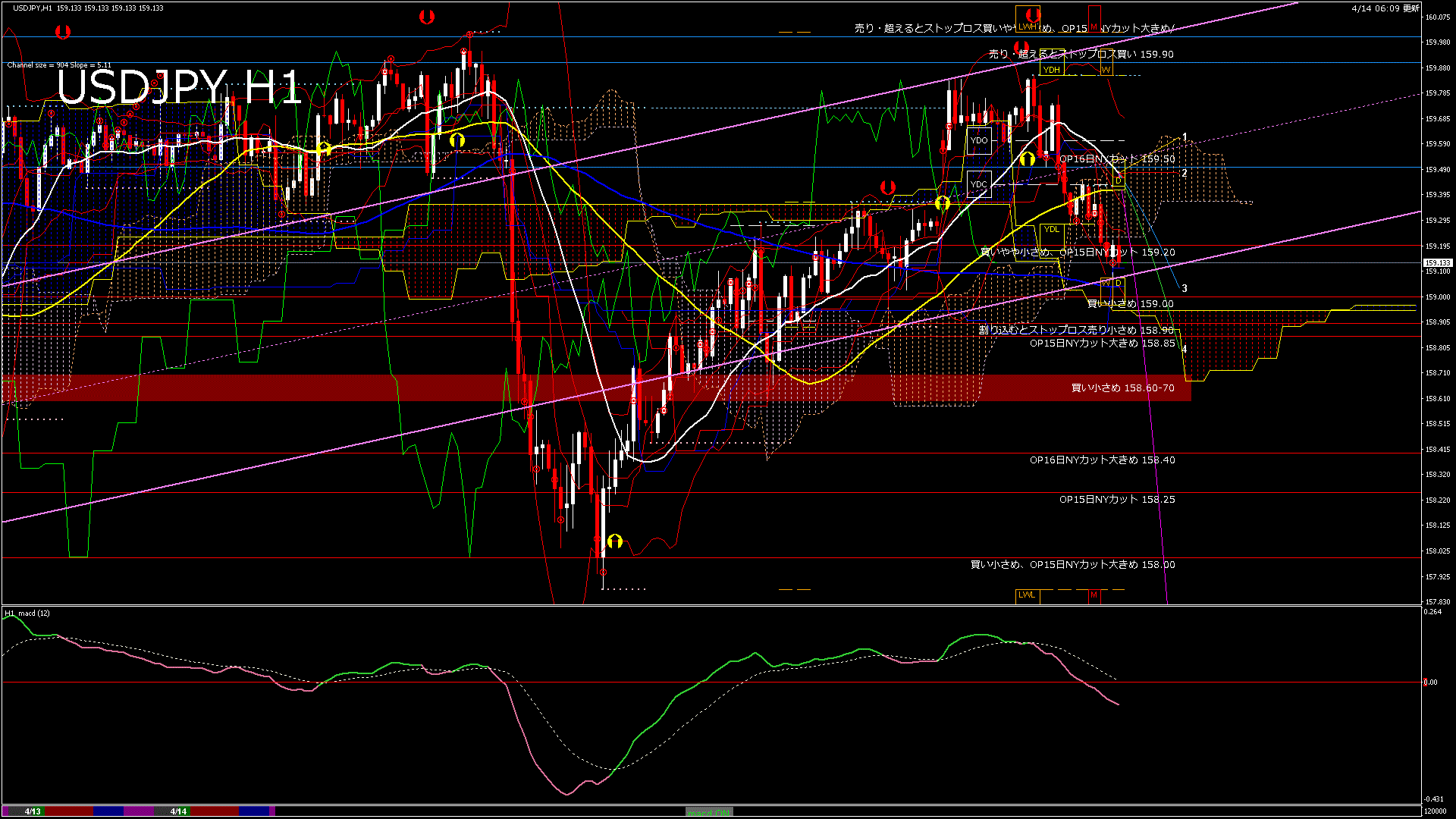 usdjpy60_20260414_120000-gif