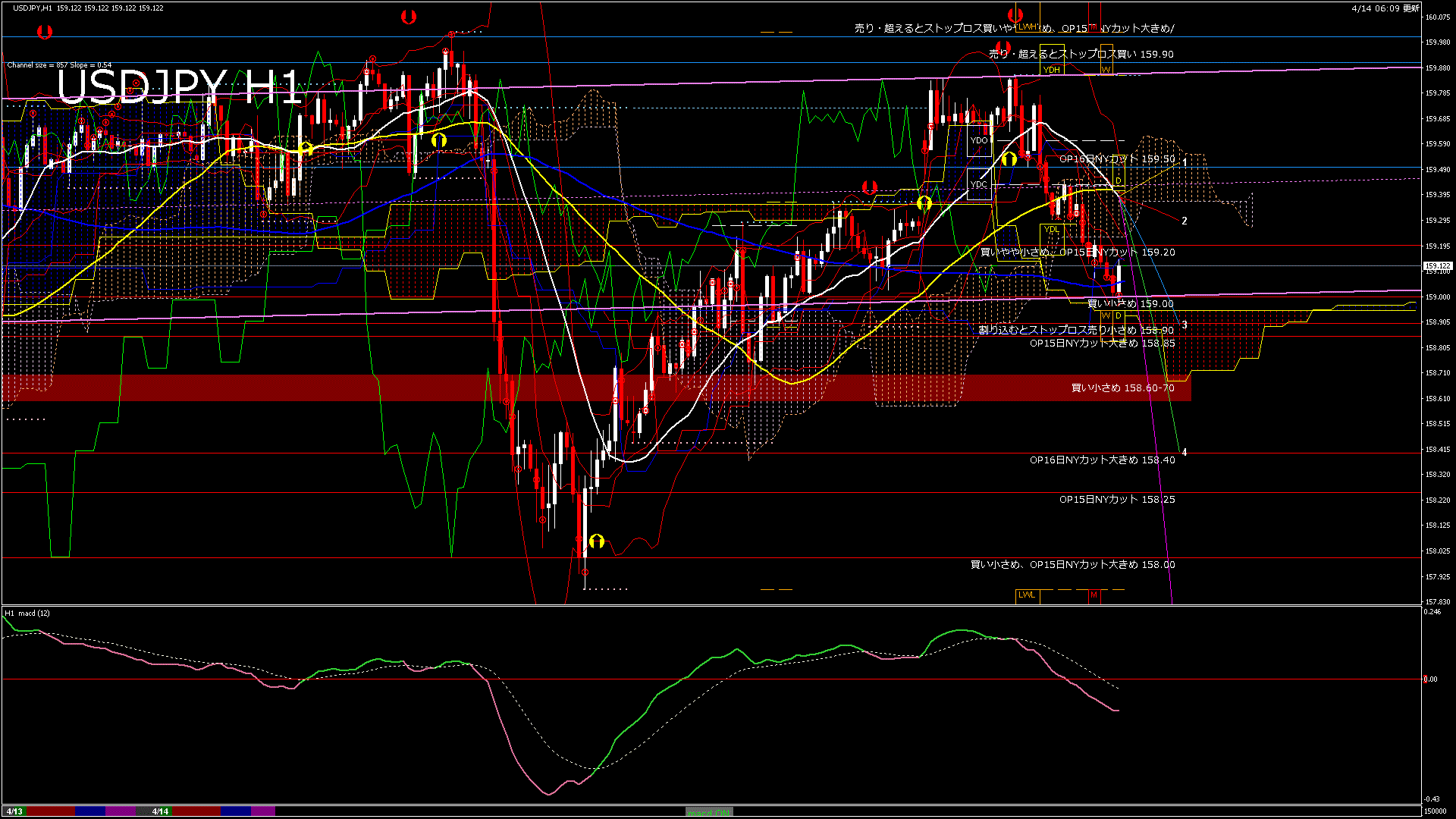 usdjpy60_20260414_150000-gif
