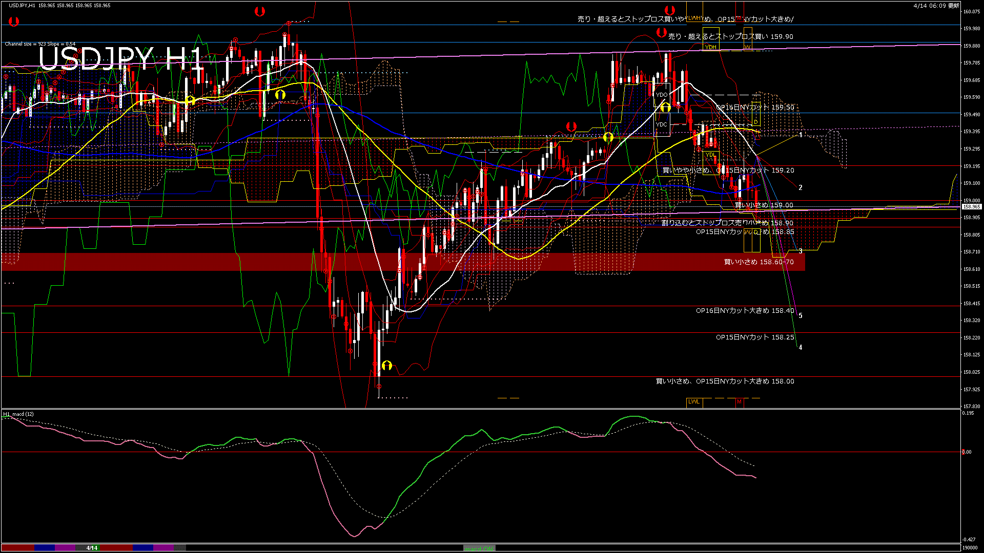 usdjpy60_20260414_190000-gif