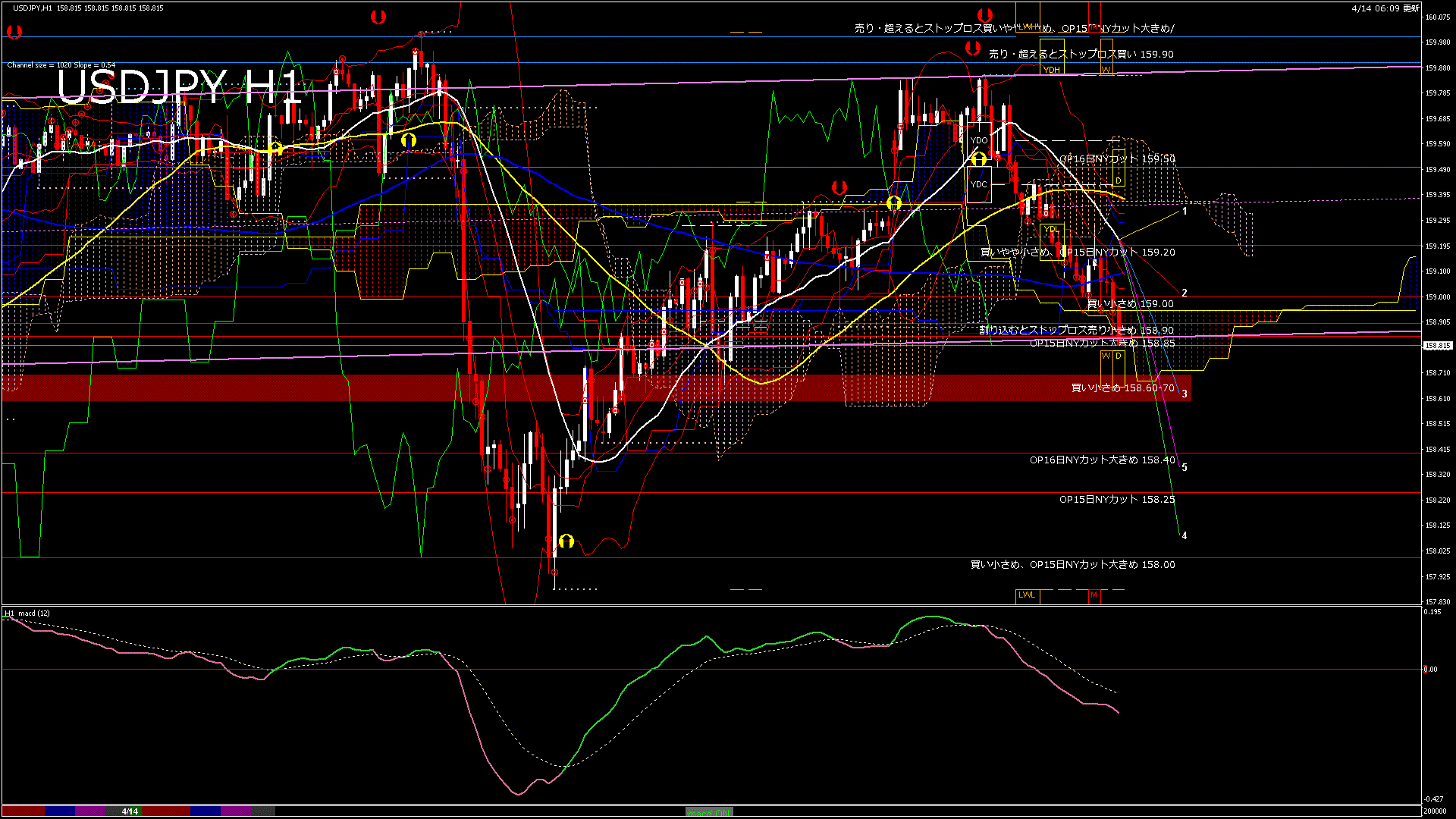 usdjpy60_20260414_200000-gif