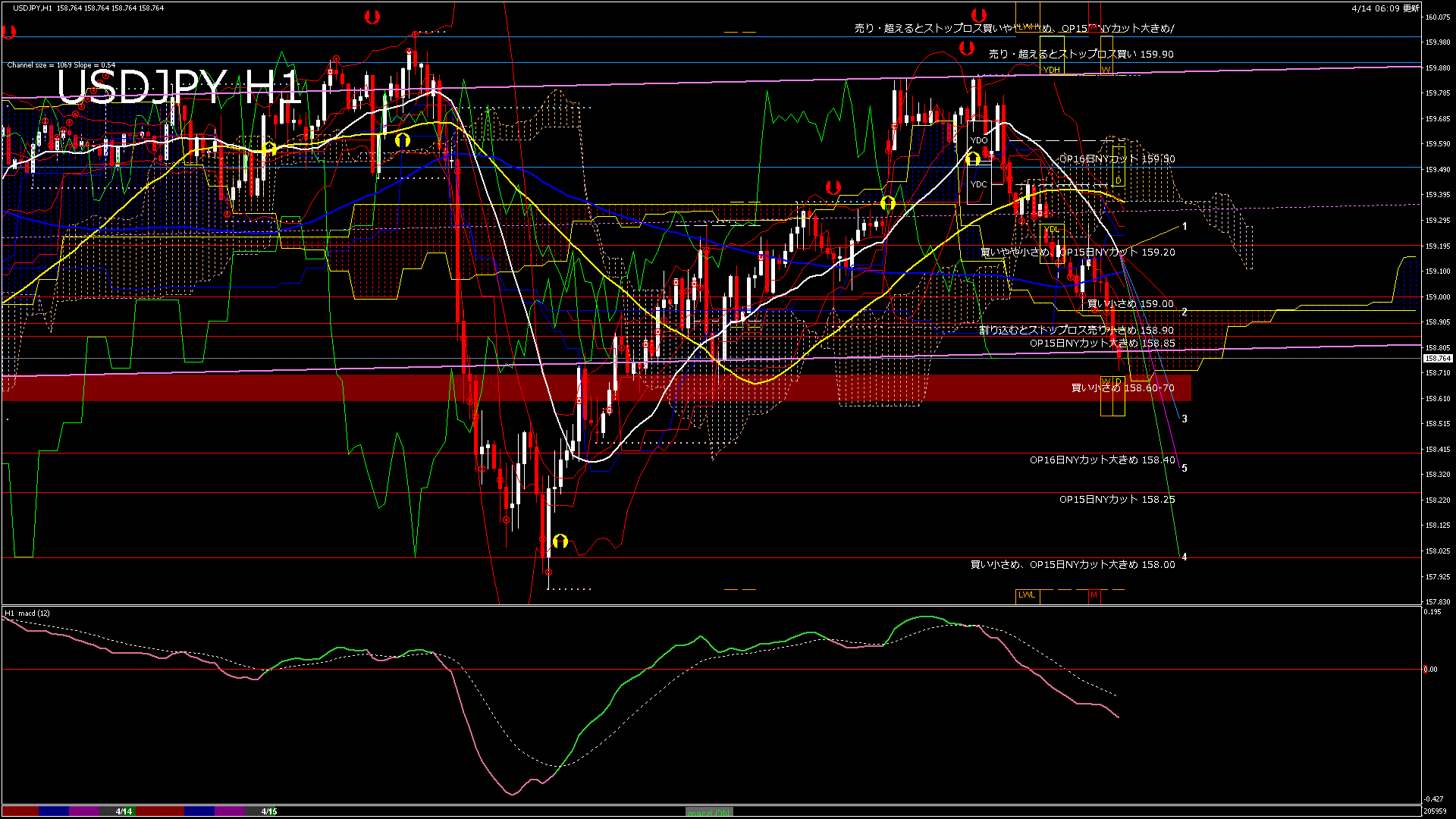 usdjpy60_20260414_210000-gif