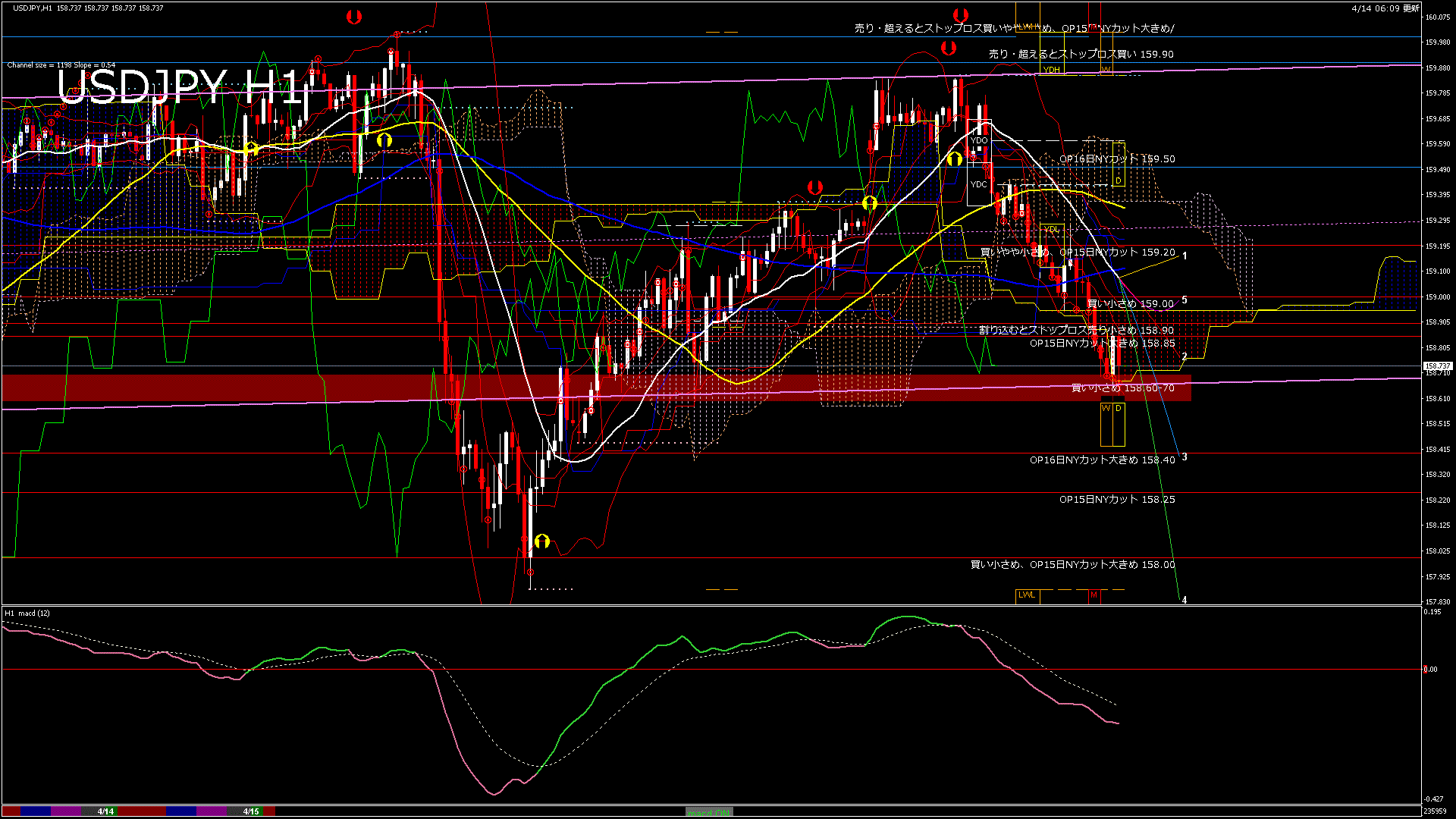 usdjpy60_20260415_000000-gif