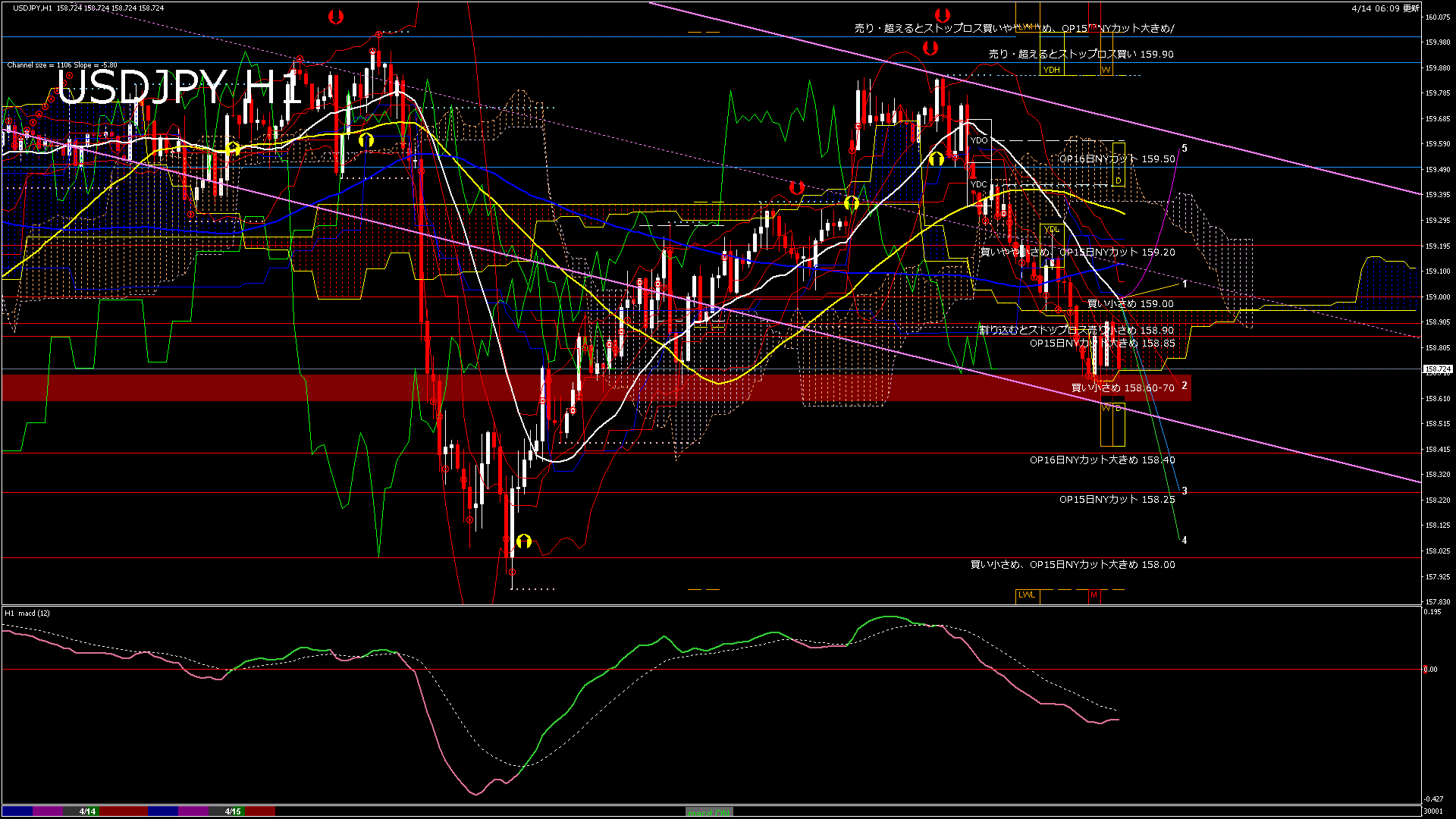usdjpy60_20260415_030001-gif