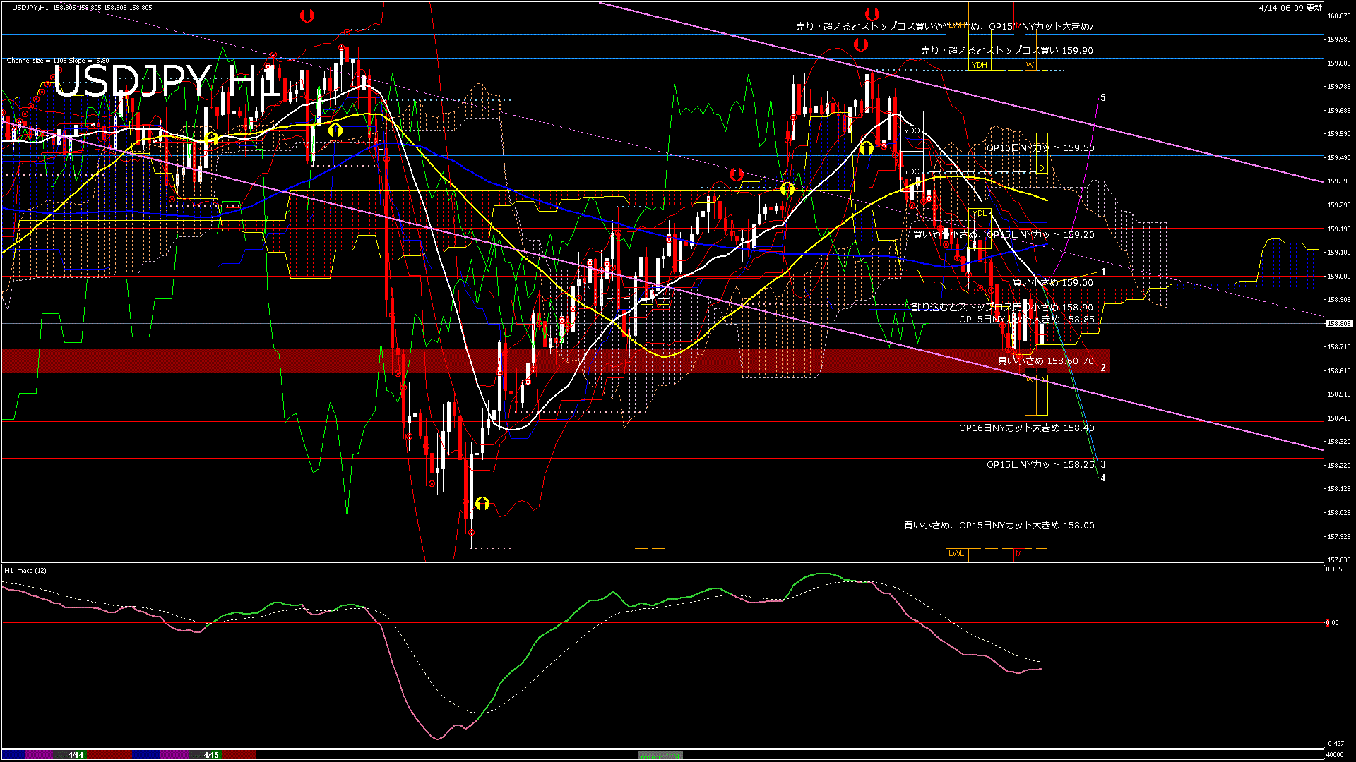 usdjpy60_20260415_040000-gif
