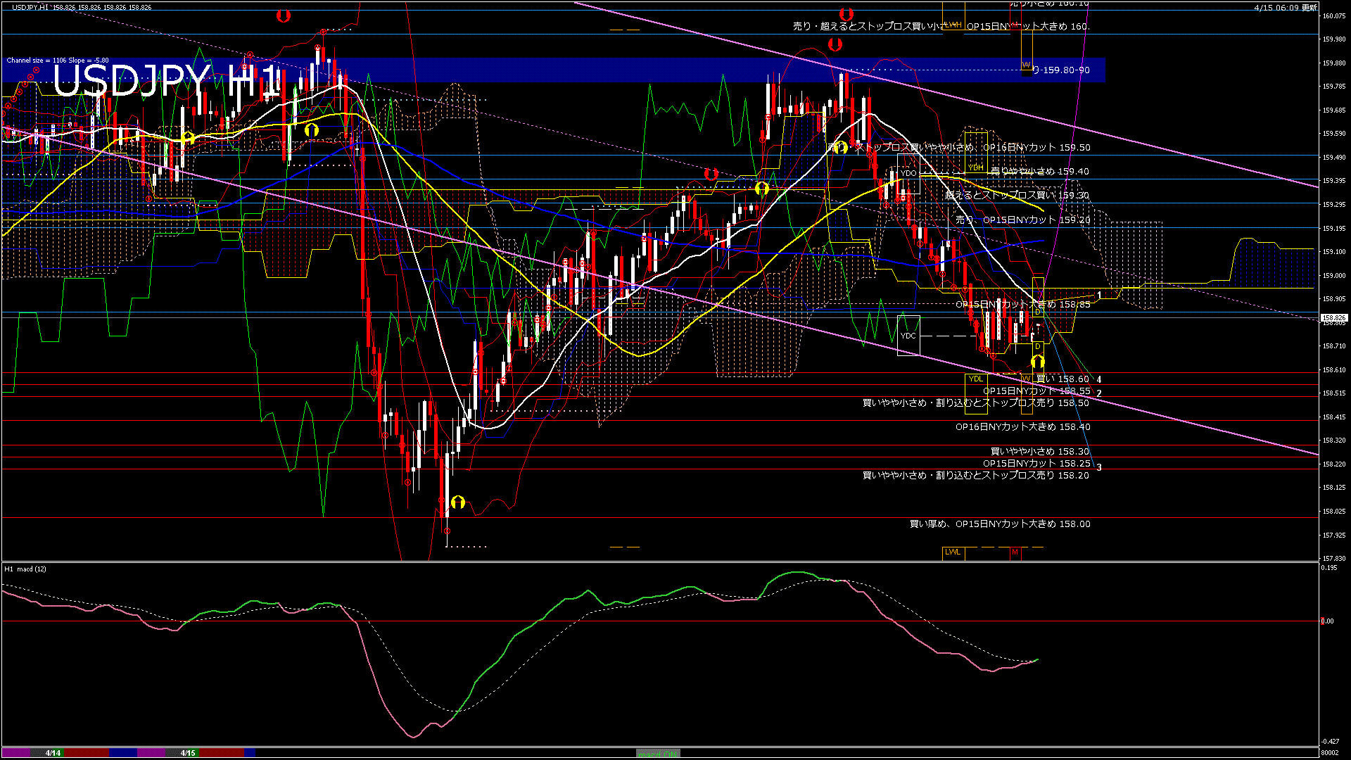 usdjpy60_20260415_080002-gif