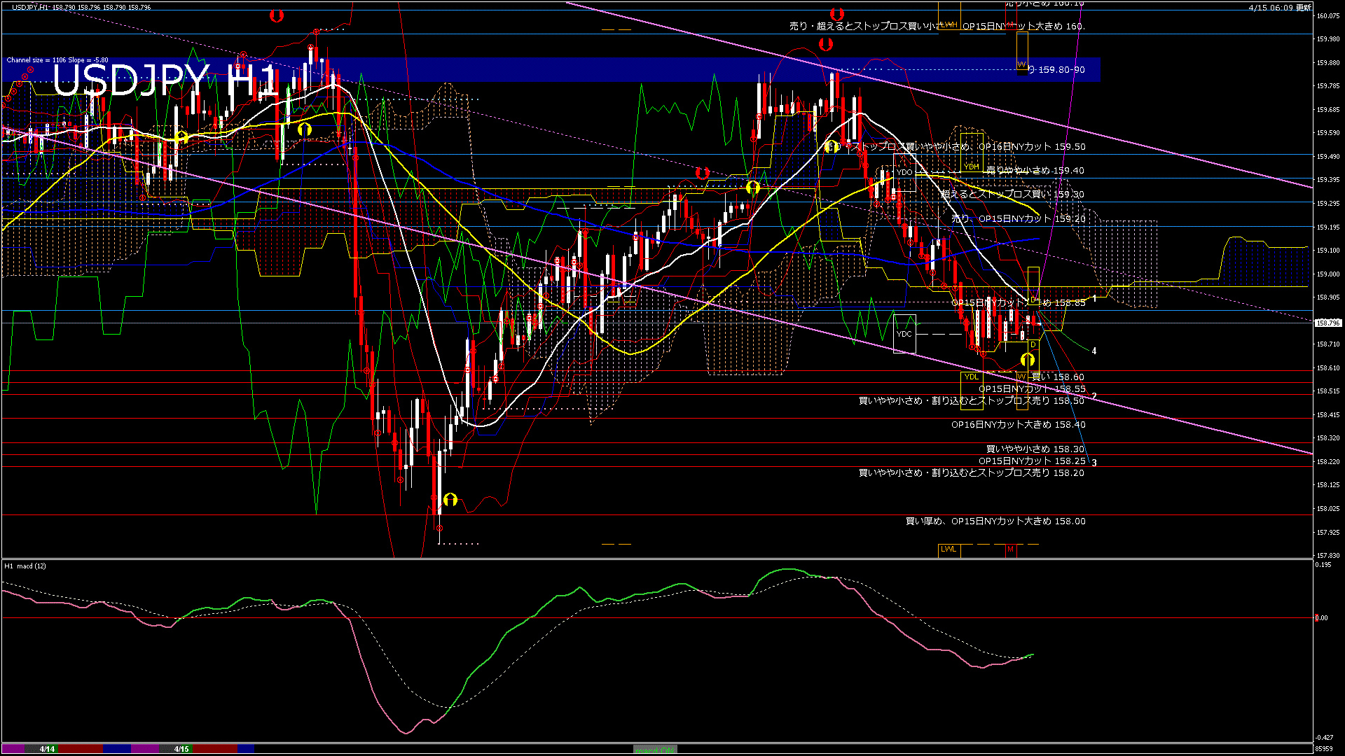 usdjpy60_20260415_090000-gif