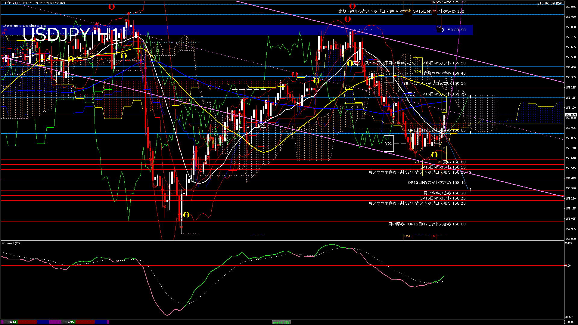 usdjpy60_20260415_120002-gif