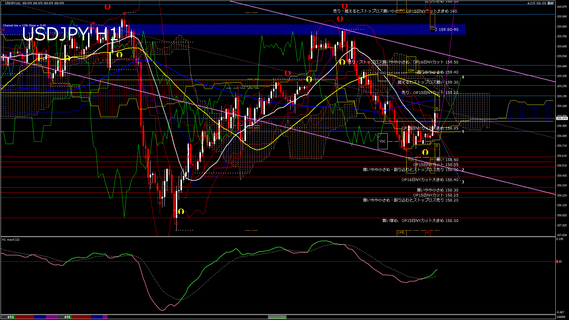 usdjpy60_20260415_130000-gif