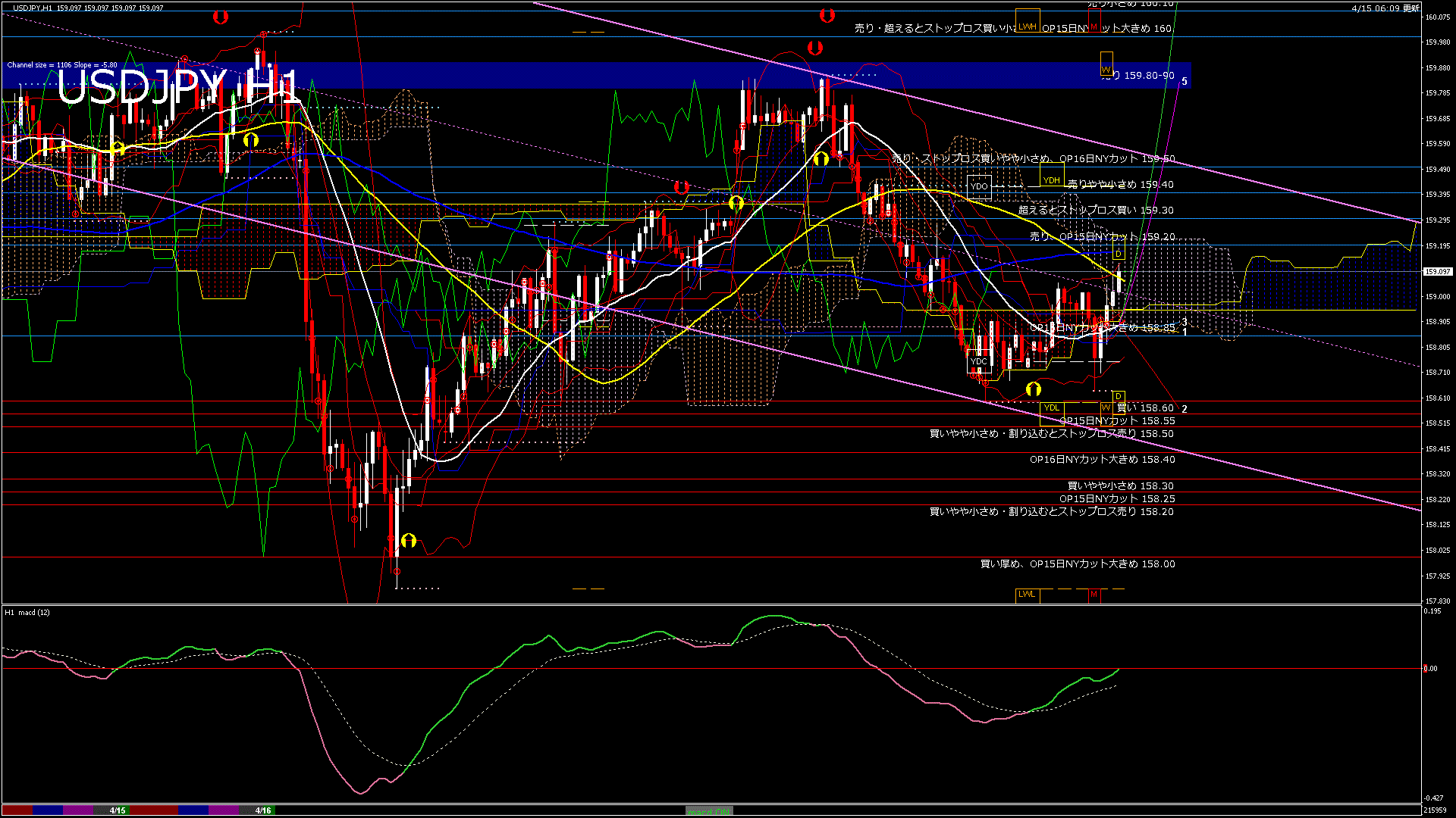 usdjpy60_20260415_220000-gif