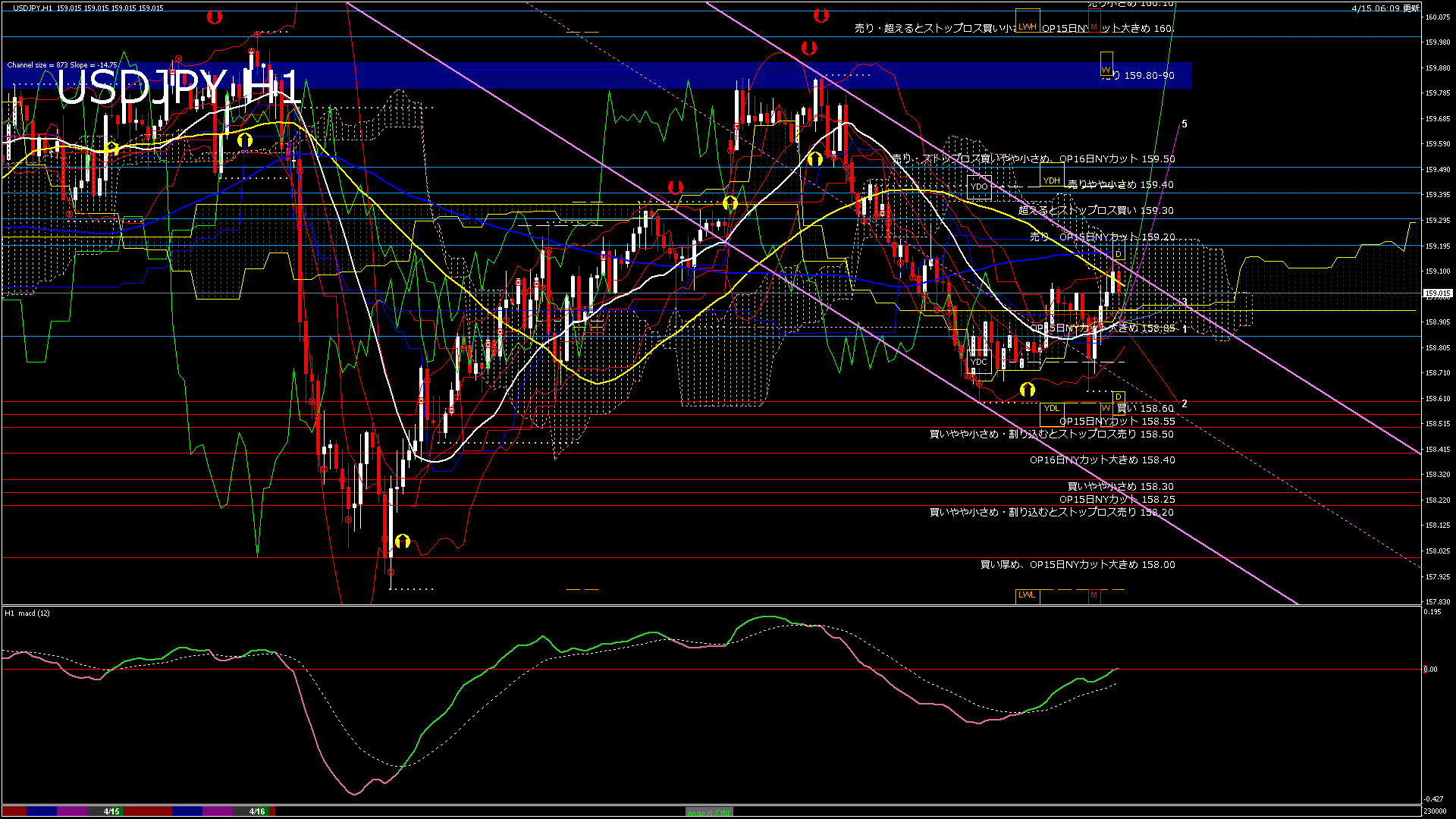 usdjpy60_20260415_230000-gif