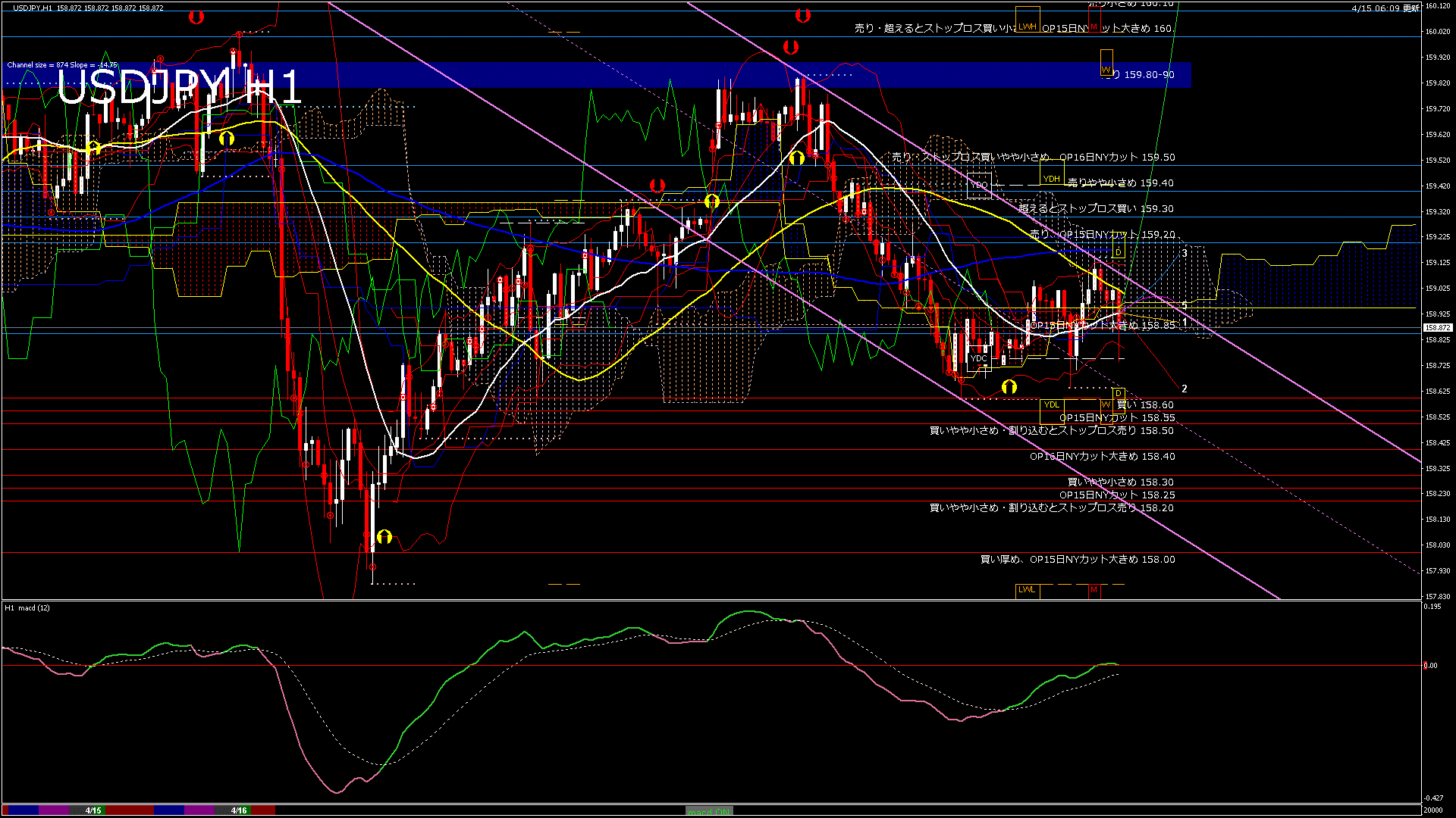 usdjpy60_20260416_020000-gif