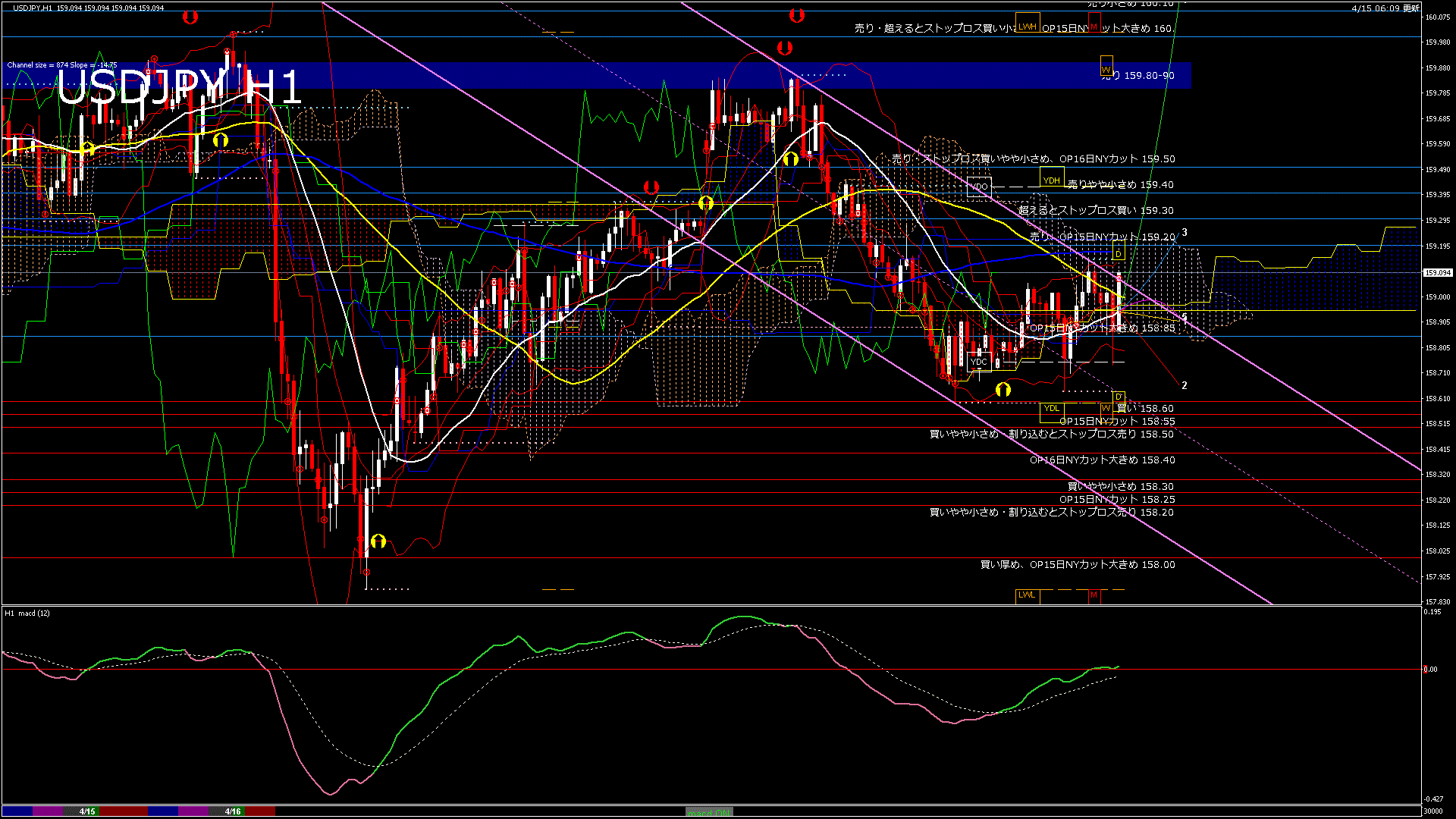 usdjpy60_20260416_030000-gif