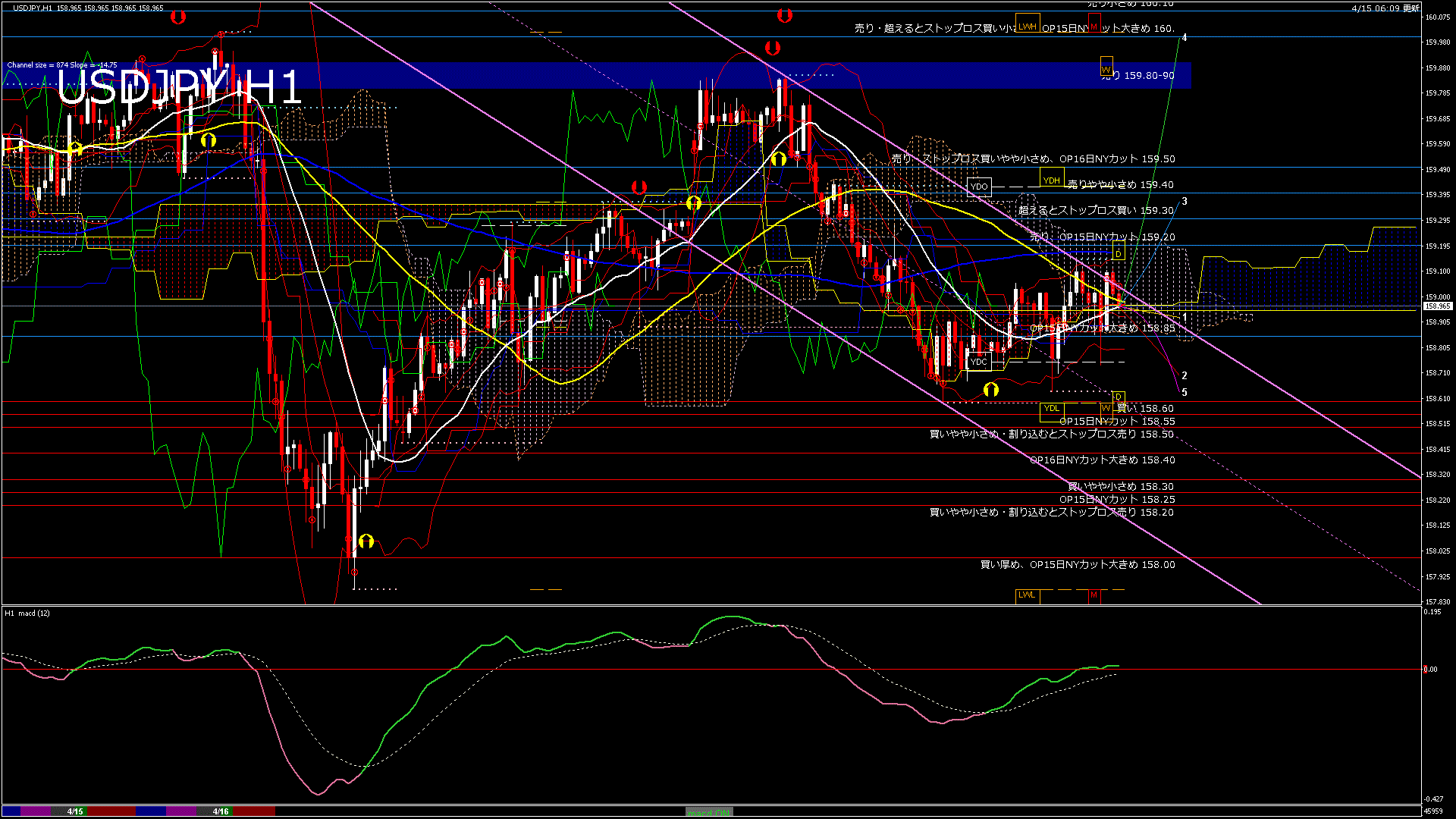 usdjpy60_20260416_050000-gif
