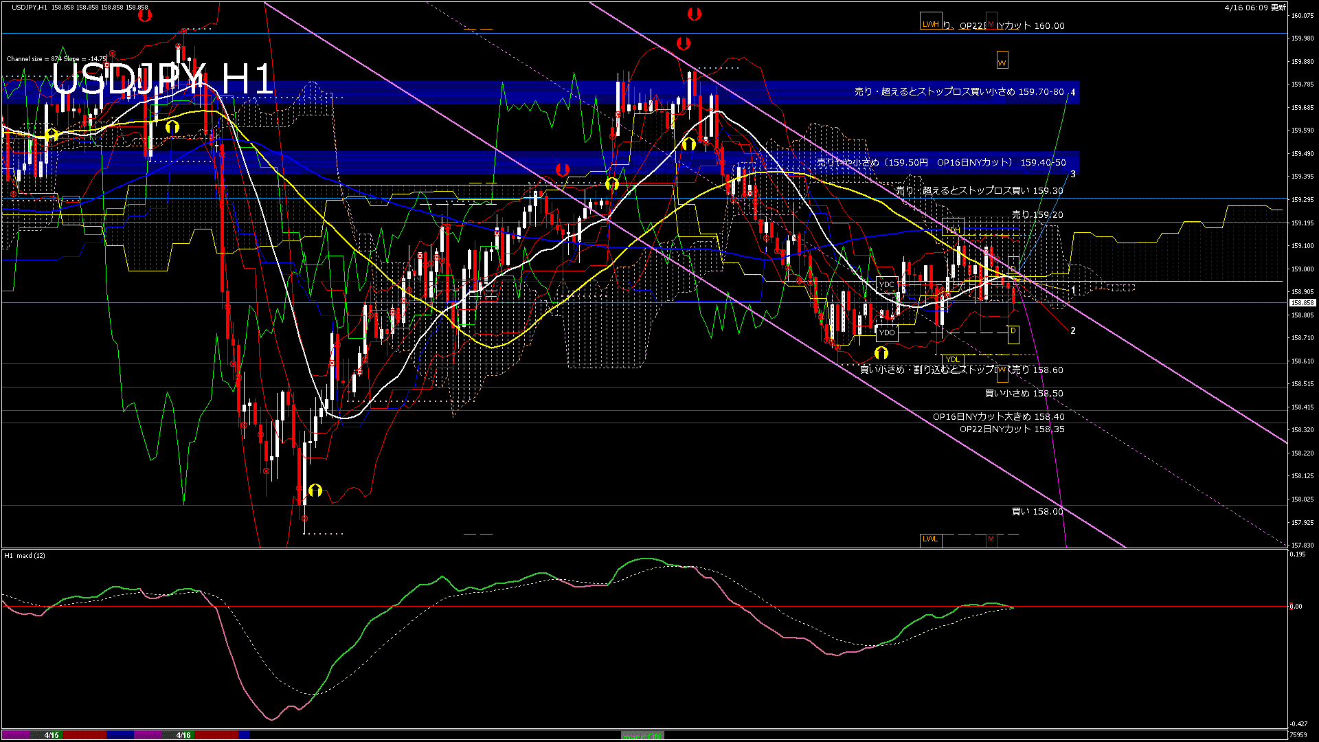 usdjpy60_20260416_080000-gif