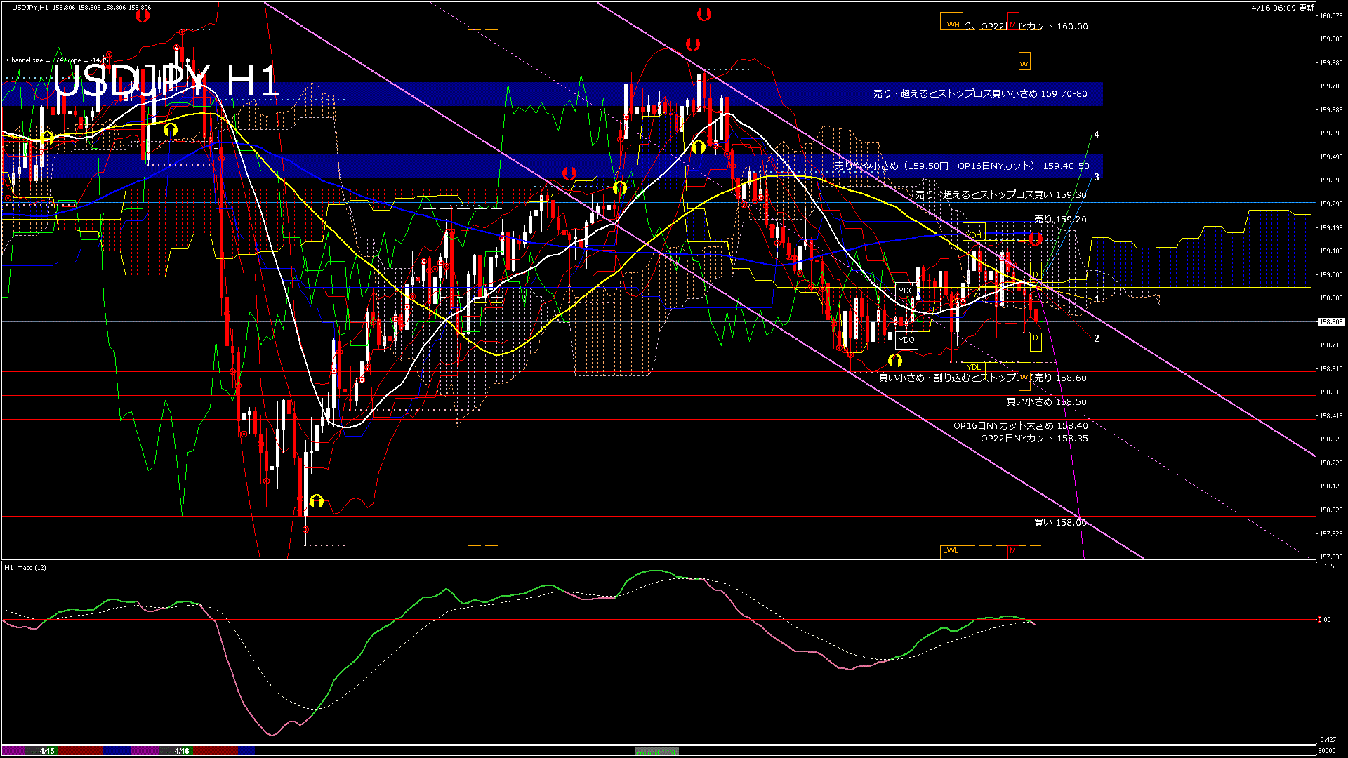 usdjpy60_20260416_090000-gif