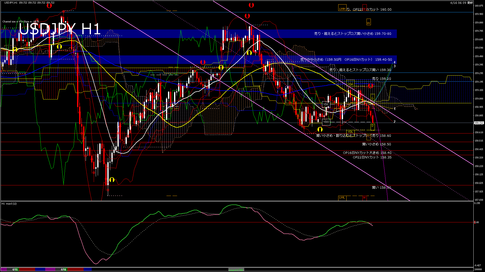 usdjpy60_20260416_100000-gif