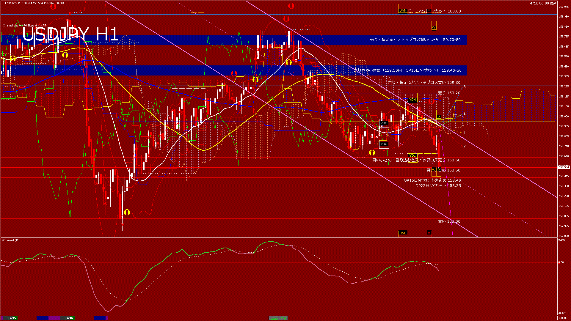 usdjpy60_20260416_120001-gif