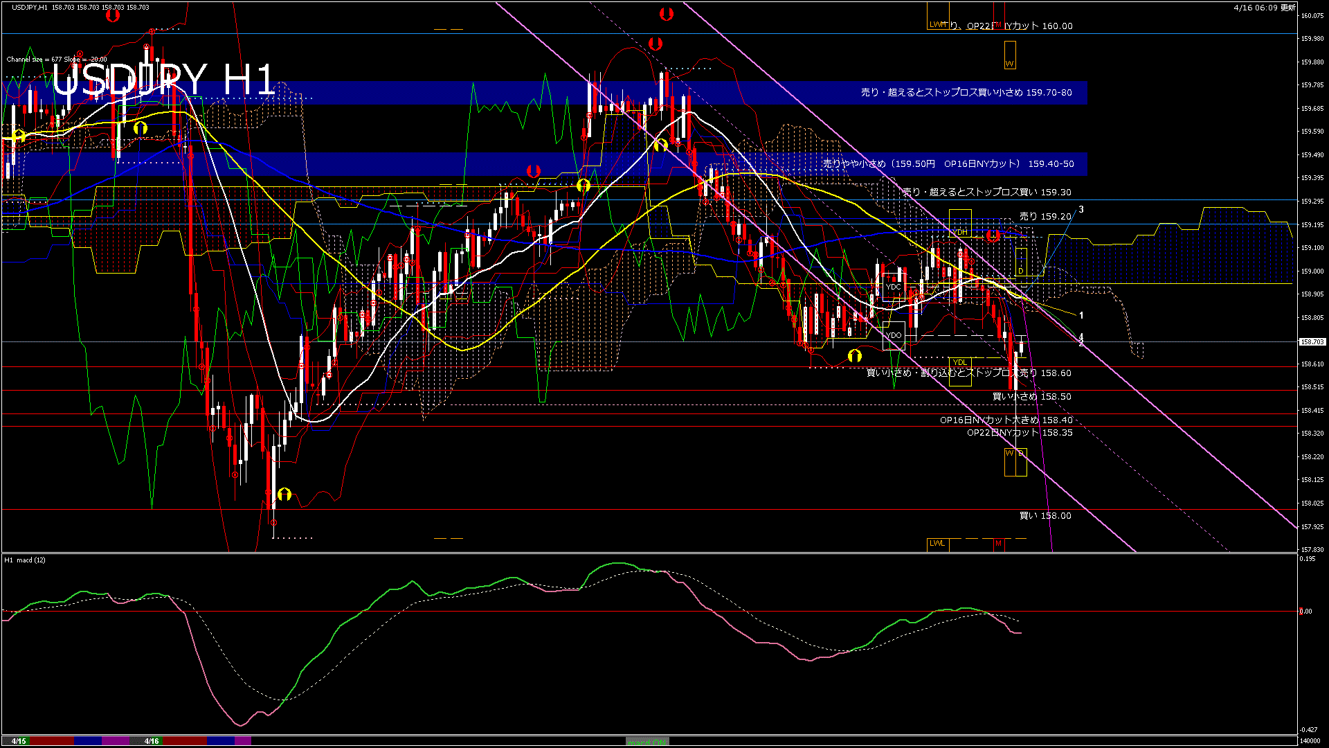 usdjpy60_20260416_140000-gif