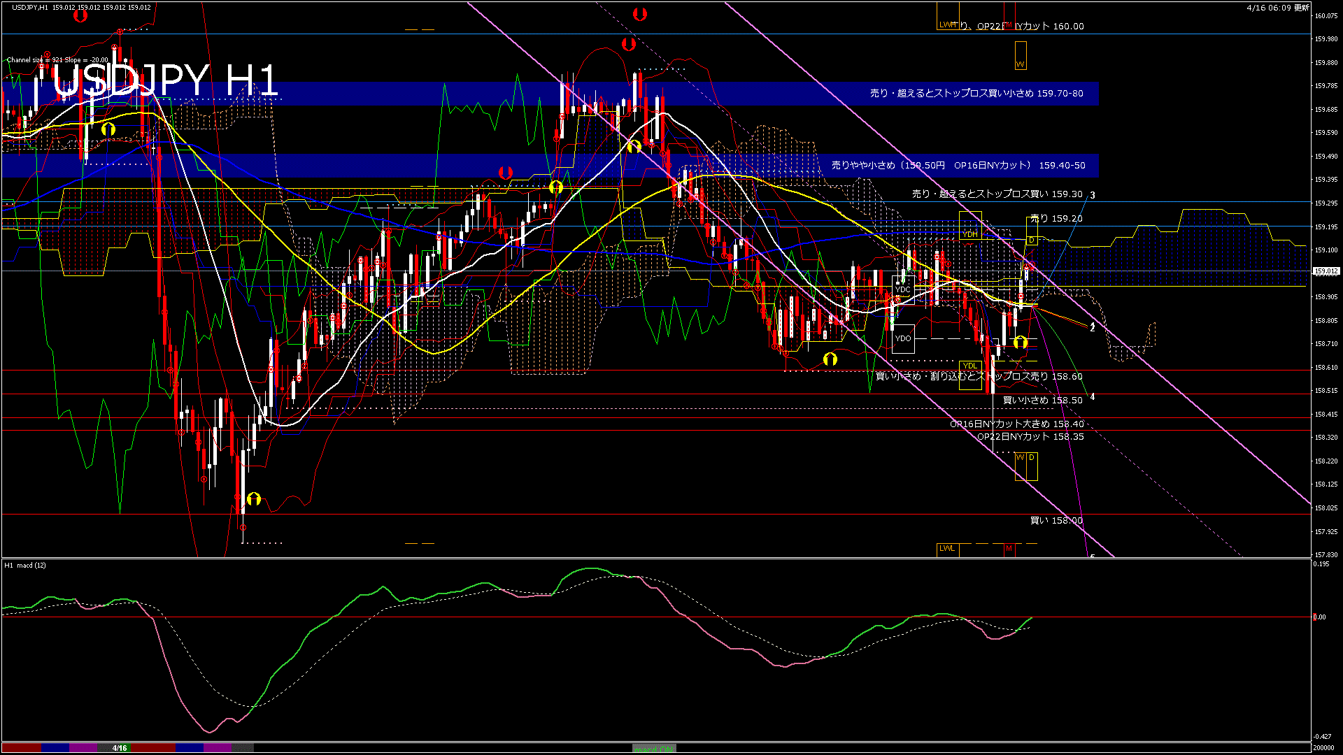 usdjpy60_20260416_200000-gif