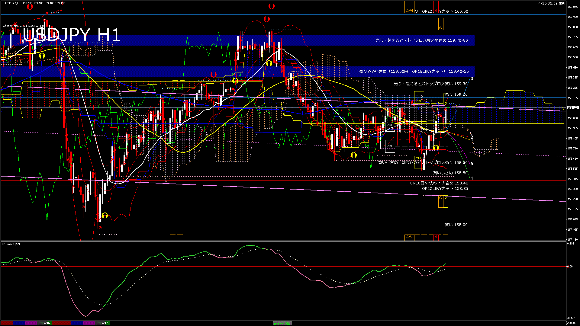 usdjpy60_20260416_220000-gif