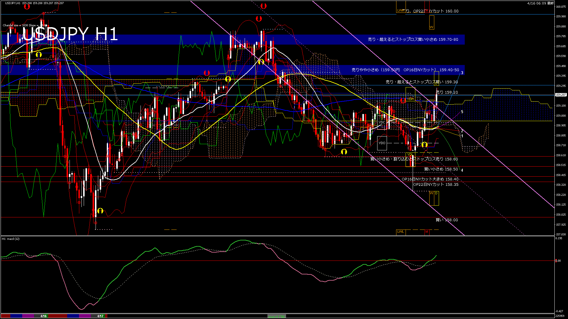 usdjpy60_20260416_230000-gif