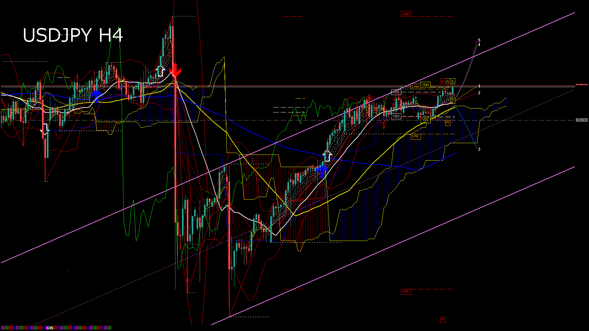 usdjpy240_20260527_180007-gif