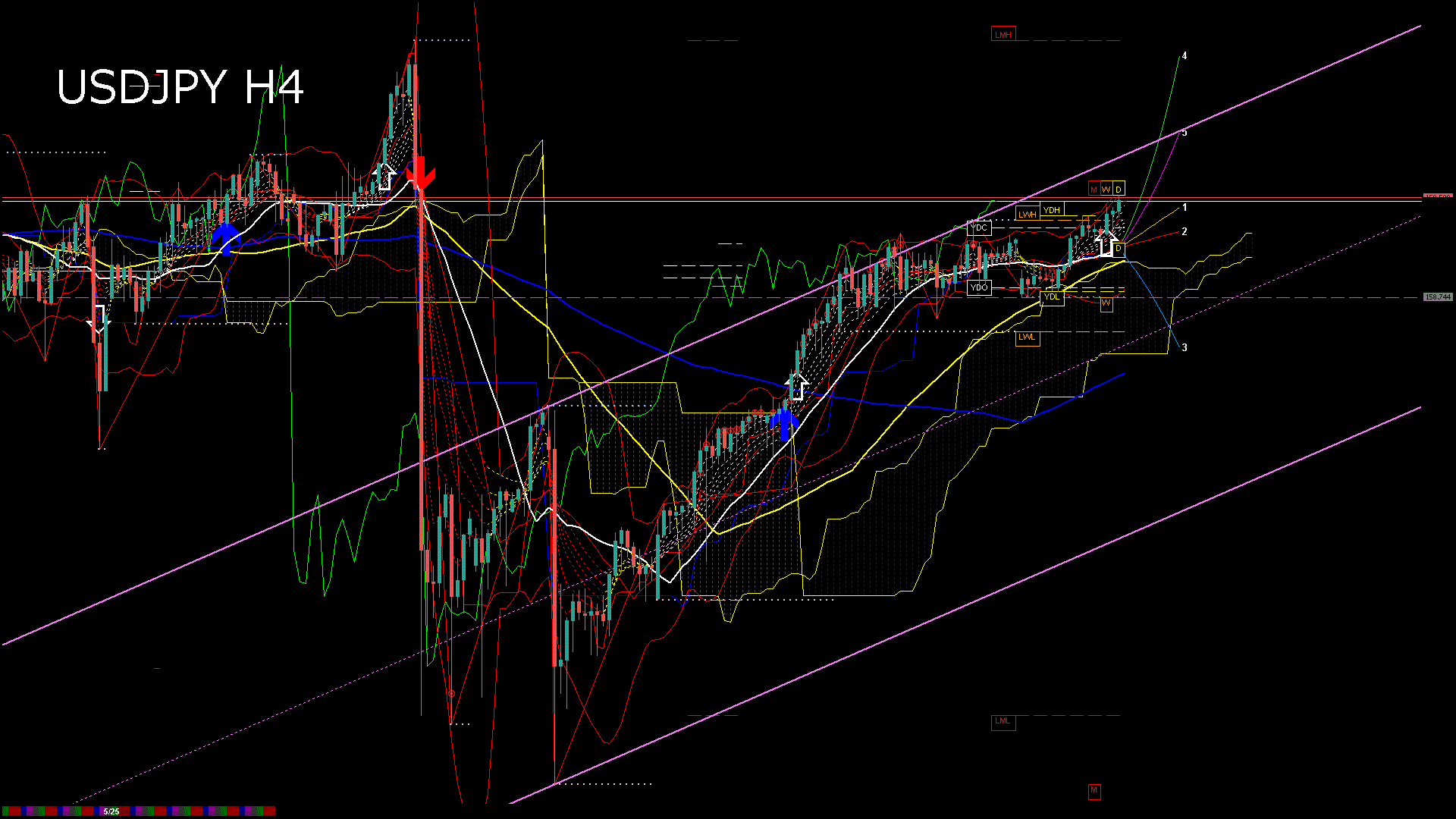 usdjpy240_20260528_020000-gif