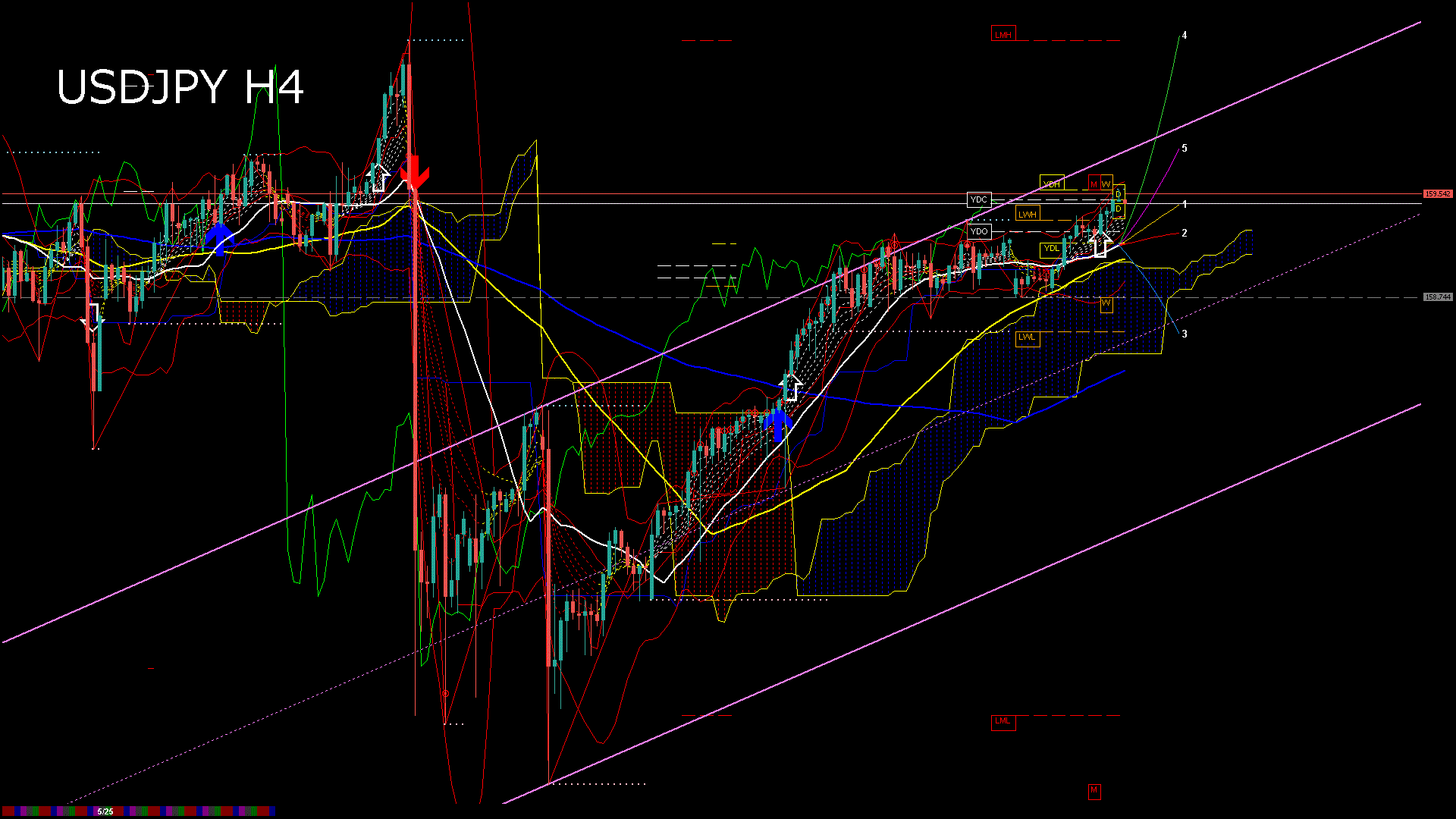 usdjpy240_20260528_060003-gif