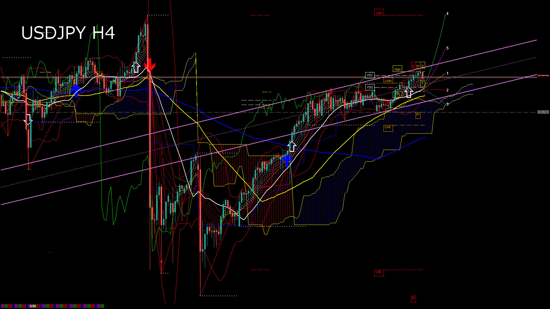 usdjpy240_20260528_180005-gif