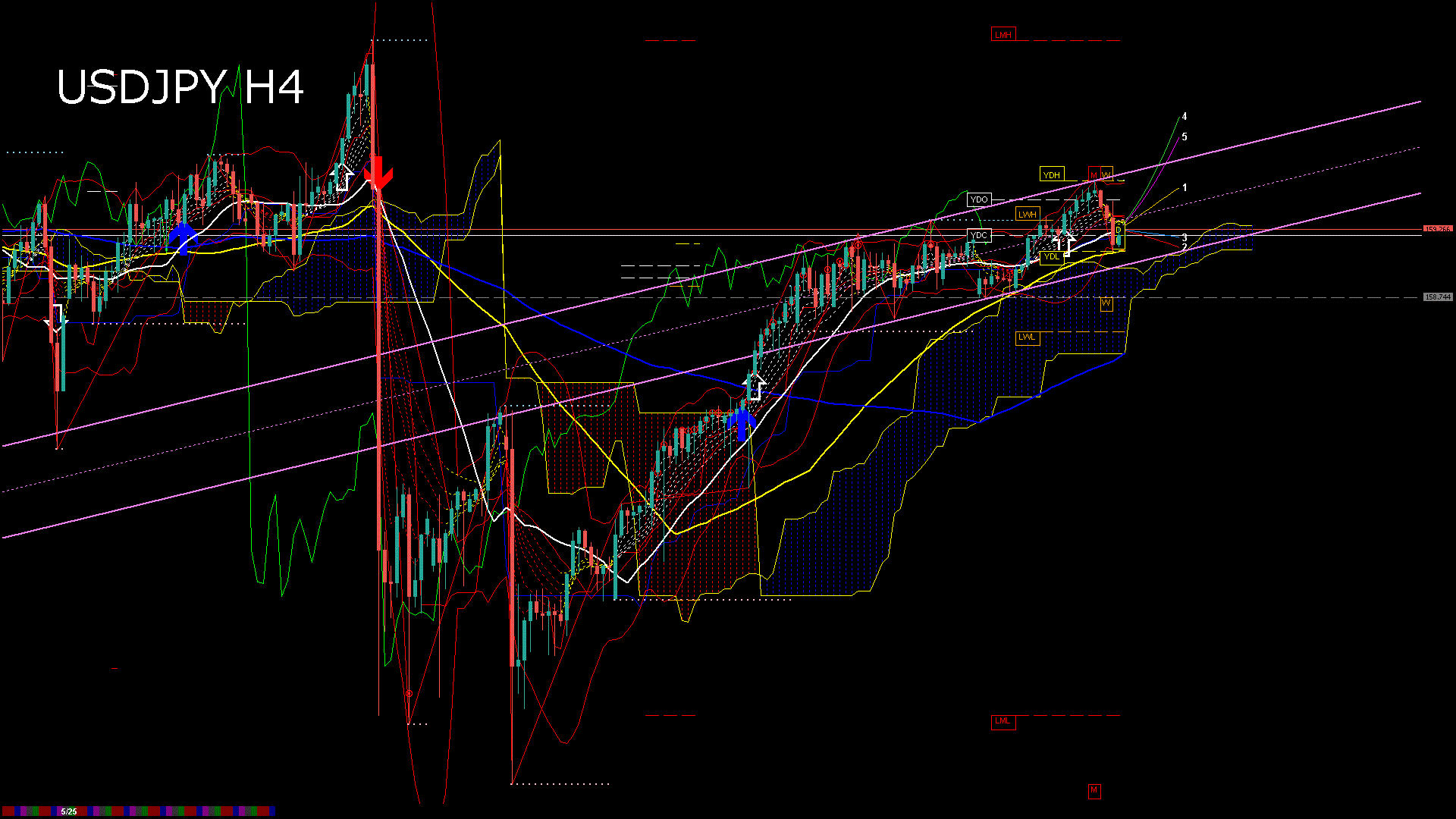 usdjpy240_20260529_060004-gif