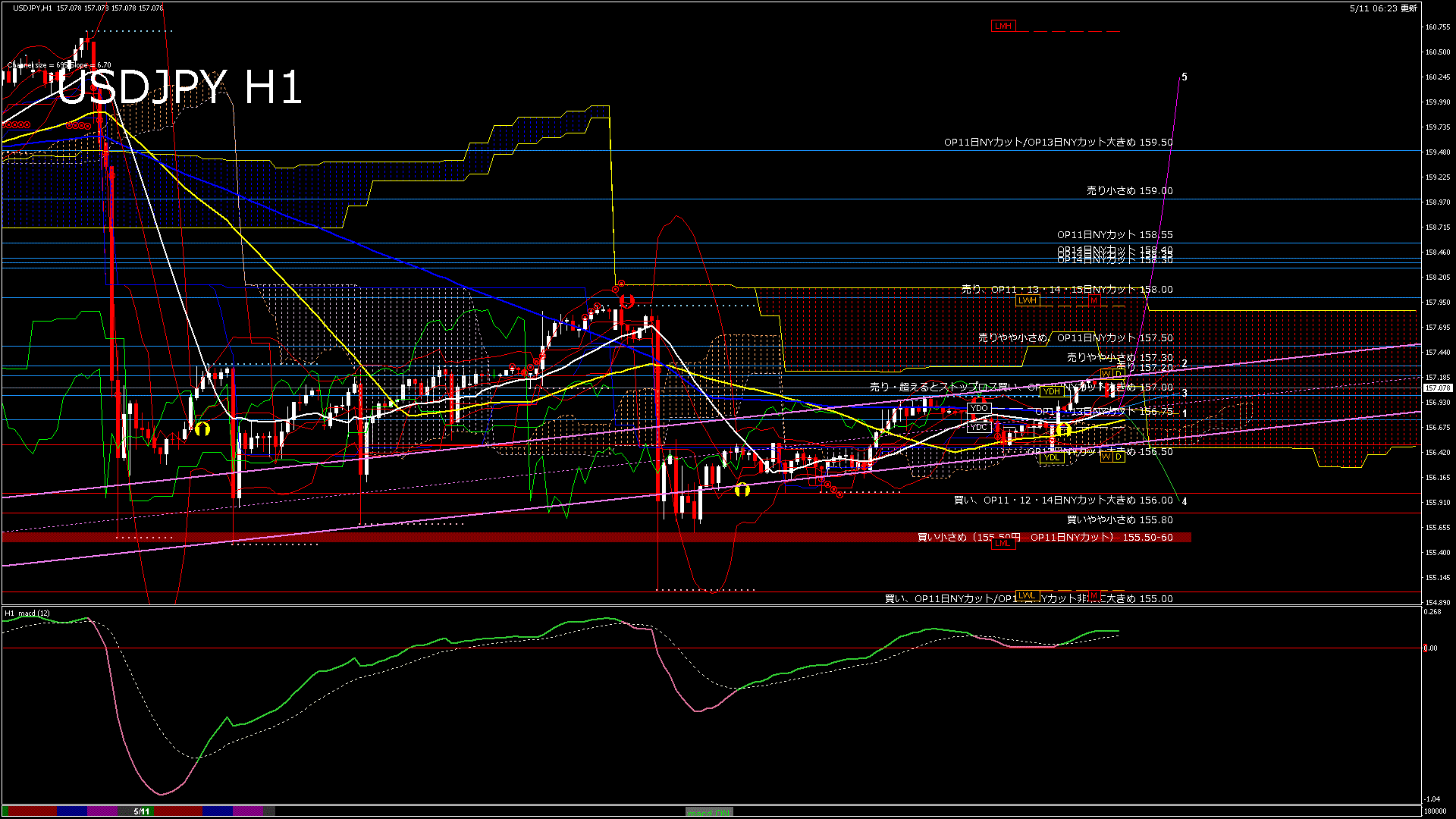 usdjpy60_20260511_180000-gif