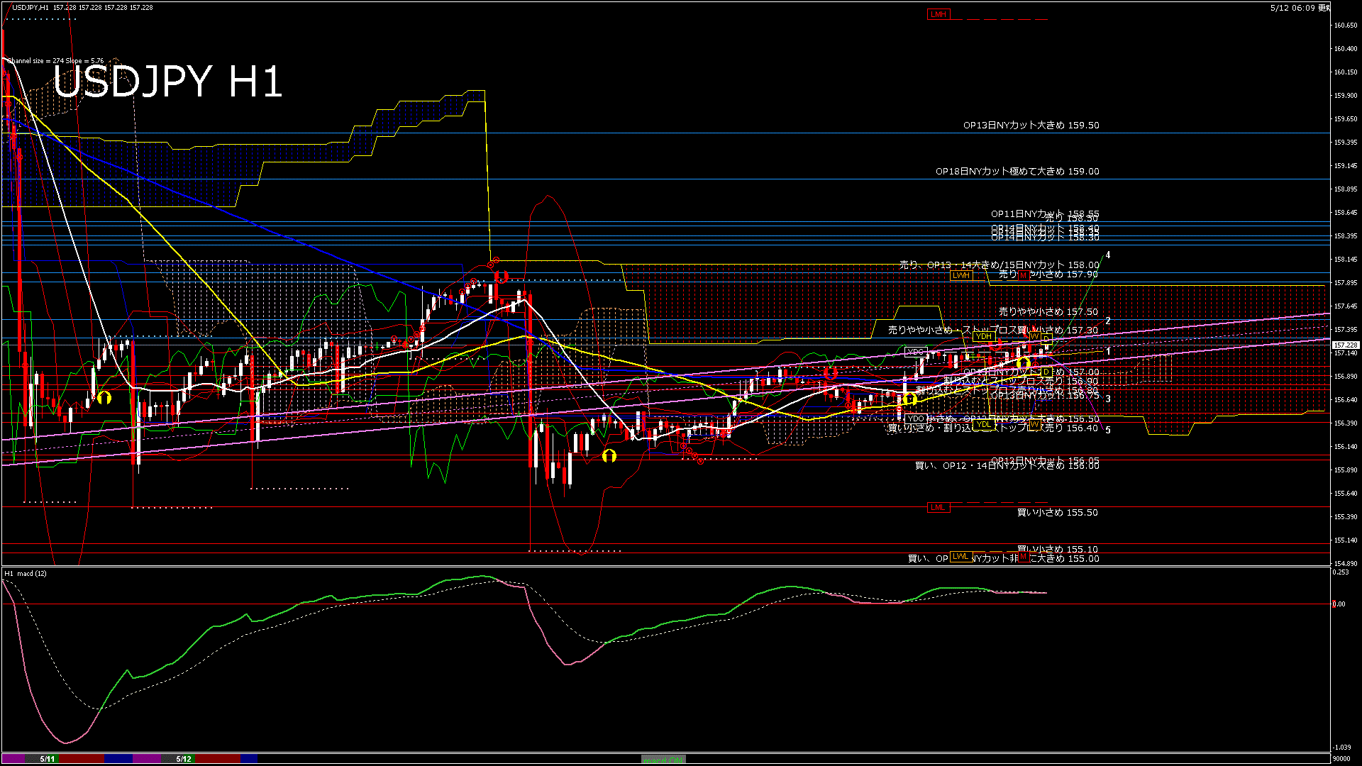 usdjpy60_20260512_090000-gif