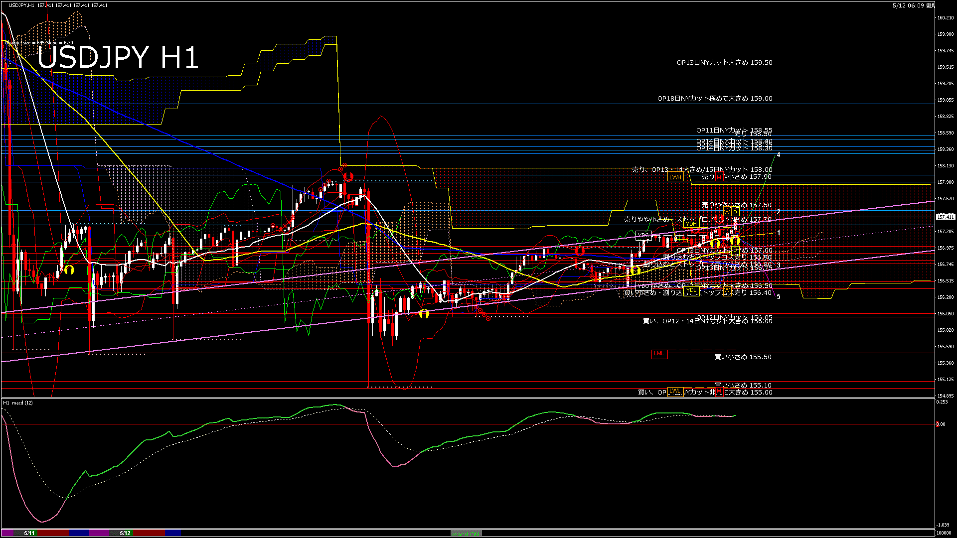 usdjpy60_20260512_100000-gif