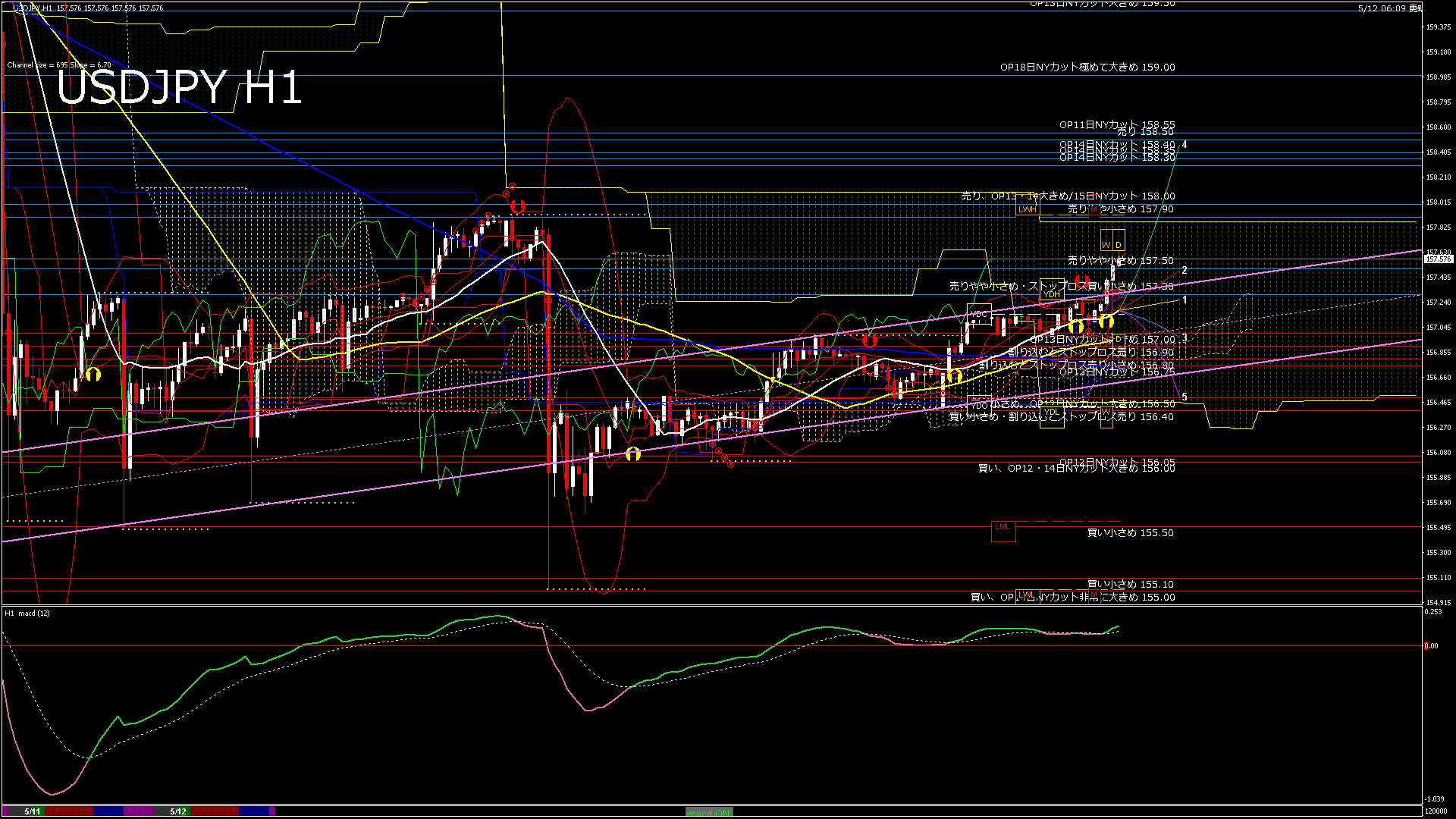 usdjpy60_20260512_120000-gif