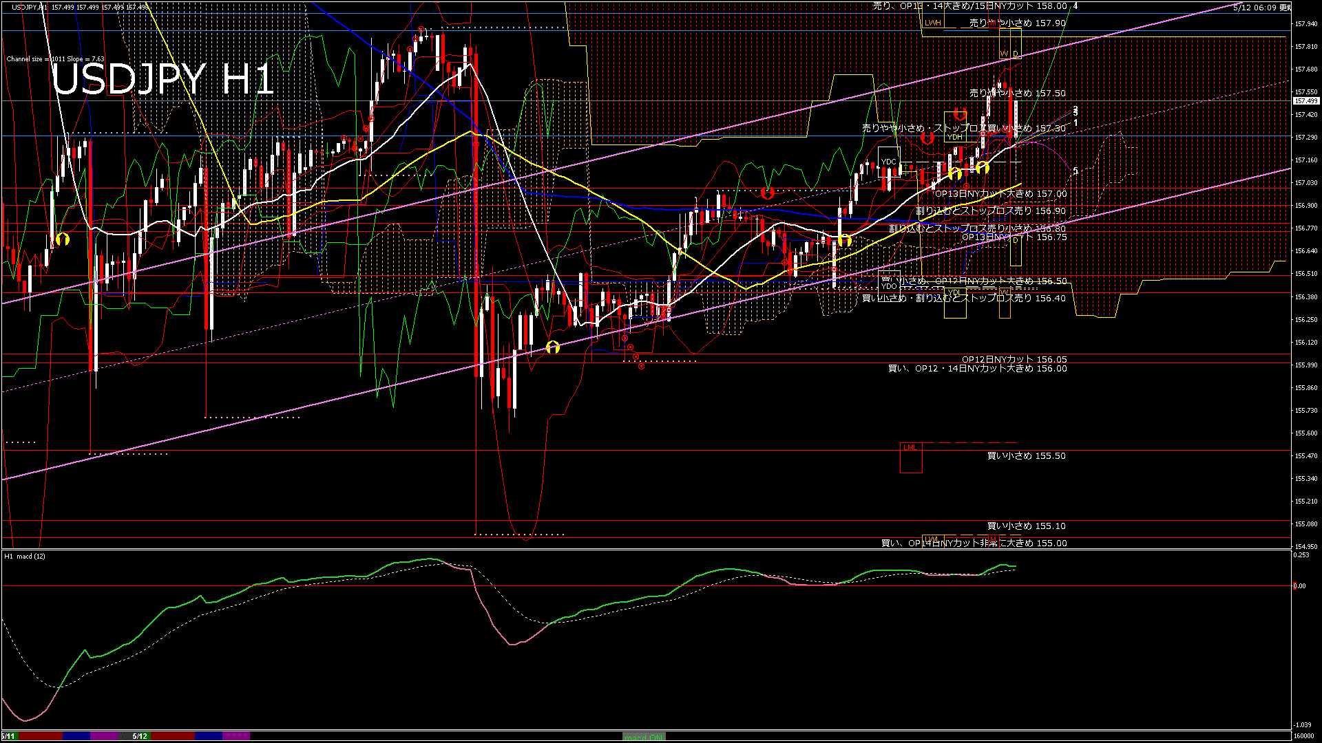 usdjpy60_20260512_160000-gif