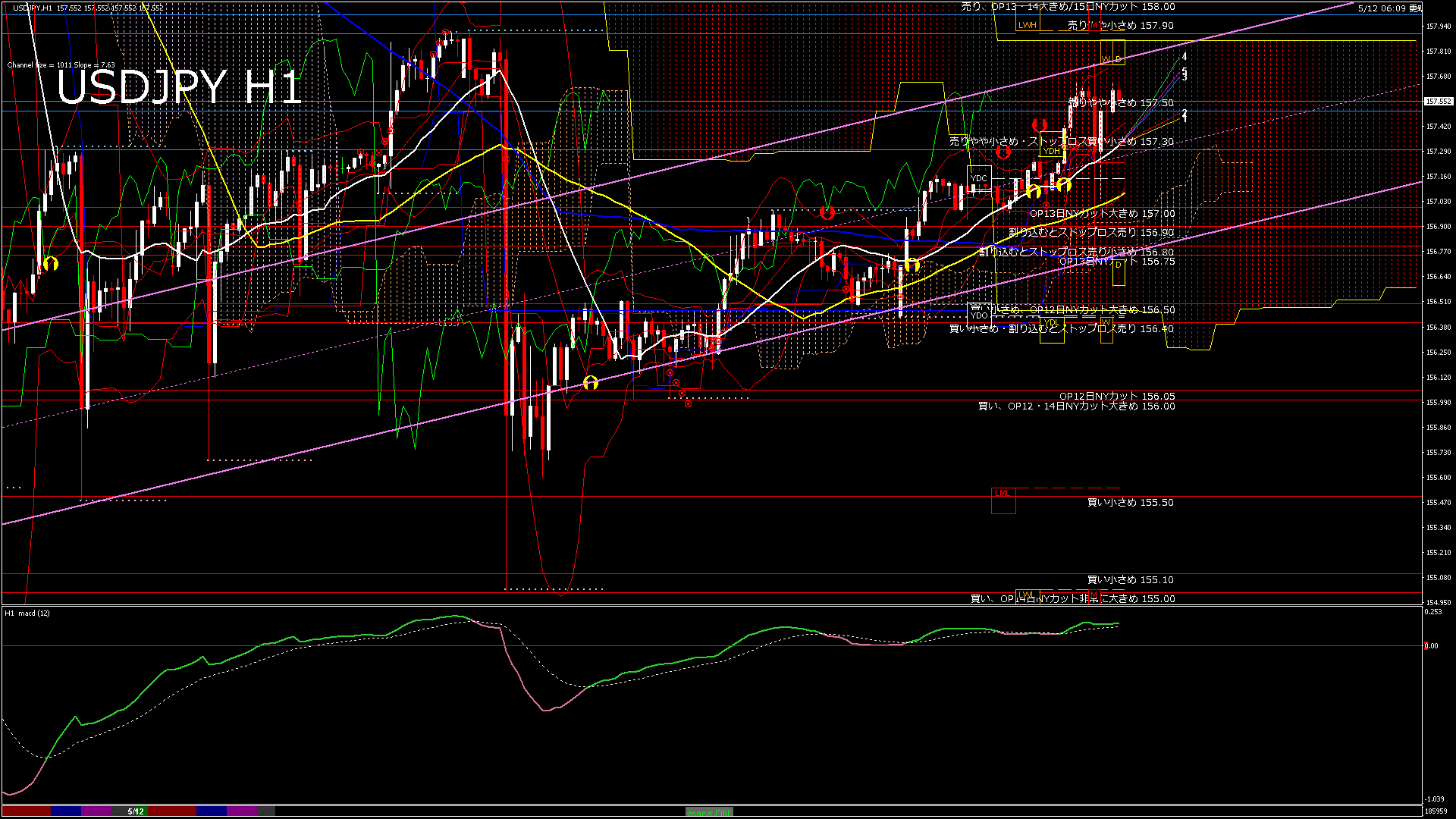 usdjpy60_20260512_190000-gif