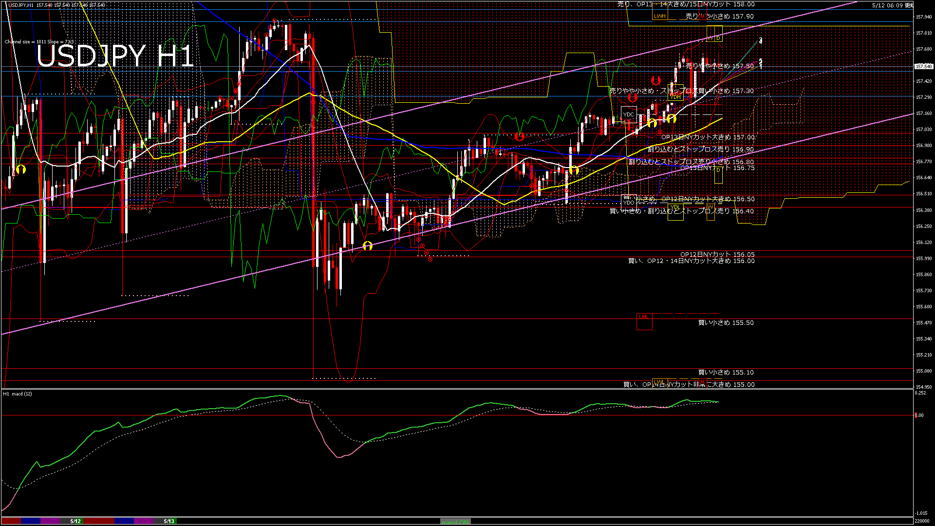 usdjpy60_20260512_220000-gif