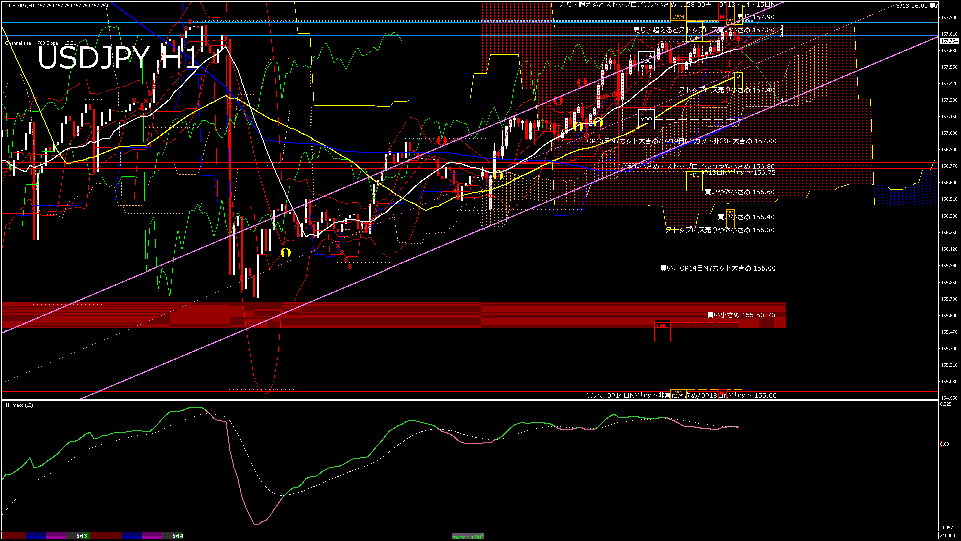 usdjpy60_20260513_210000-gif
