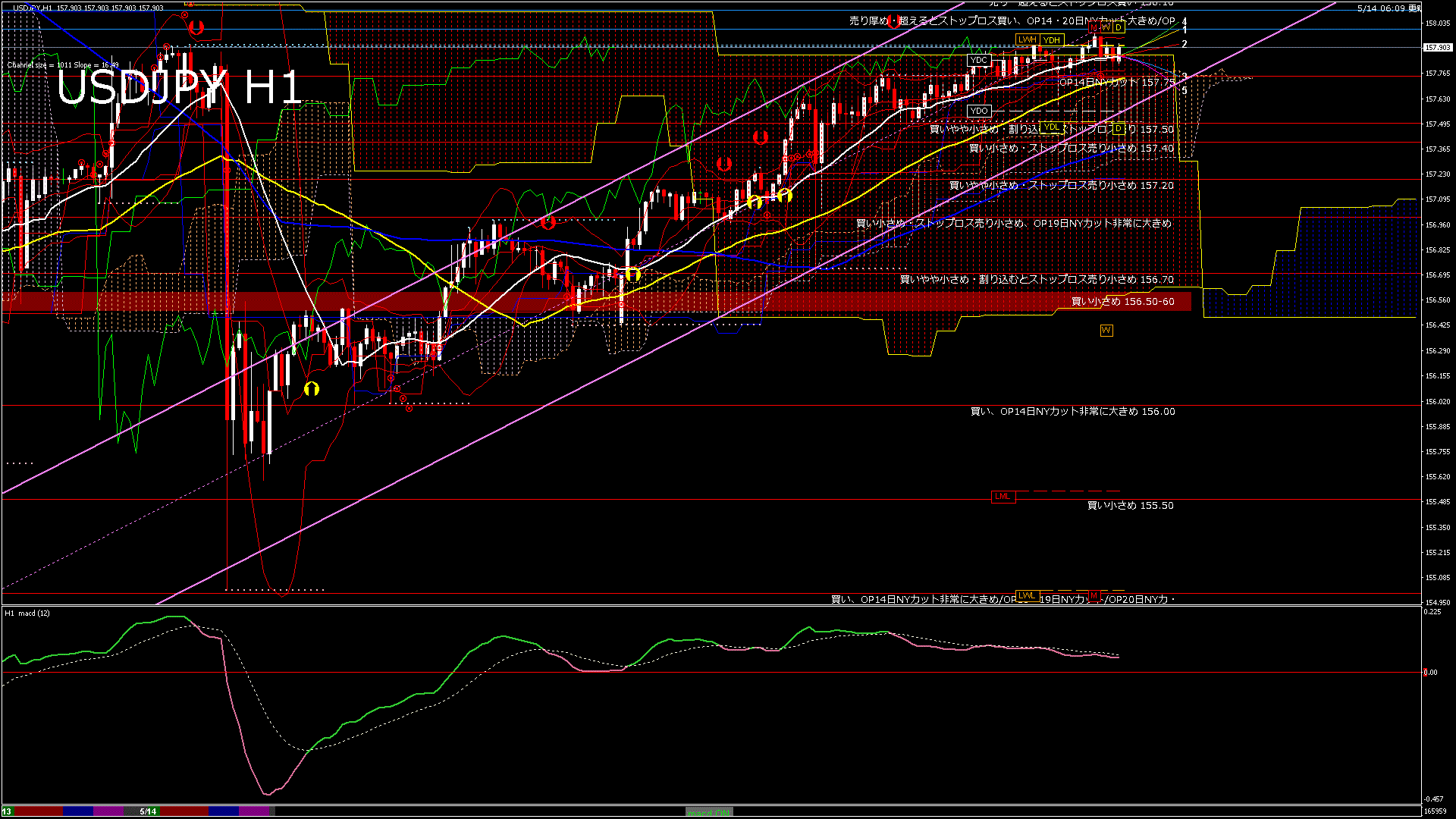 usdjpy60_20260514_170000-gif