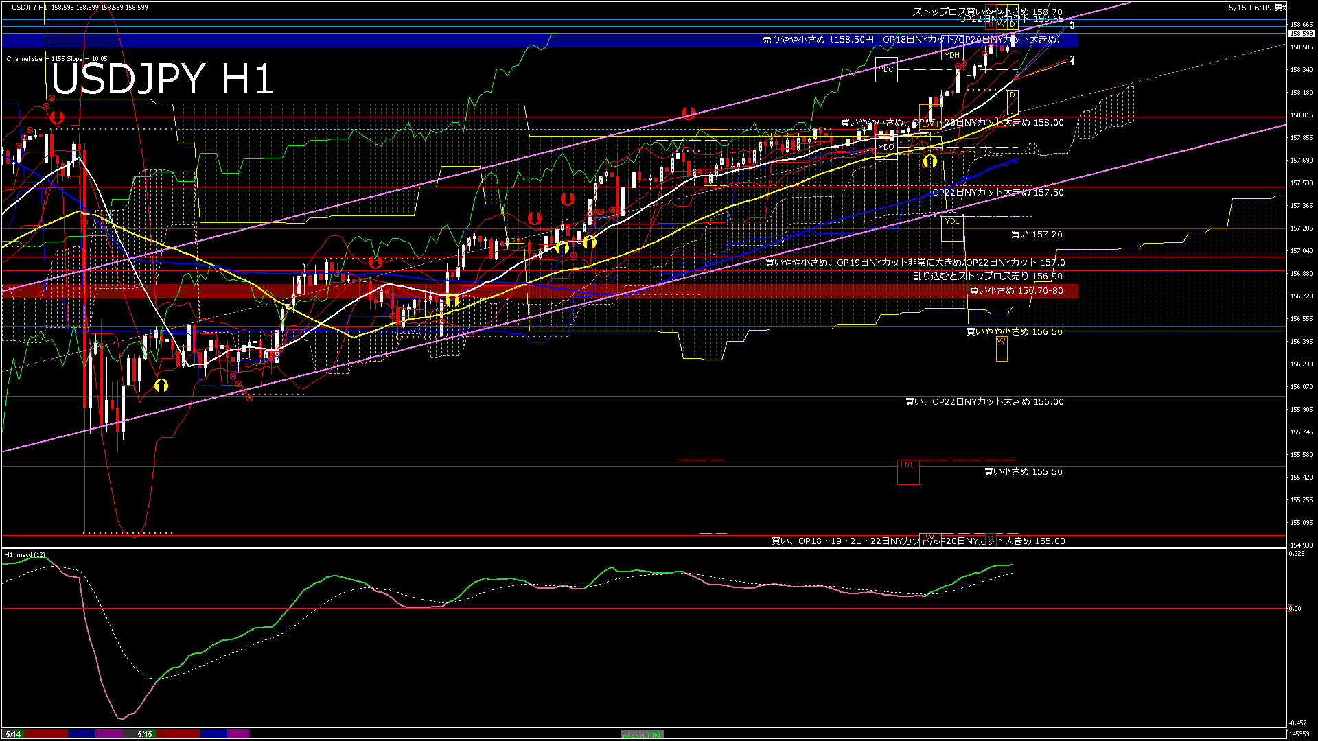usdjpy60_20260515_150000-gif