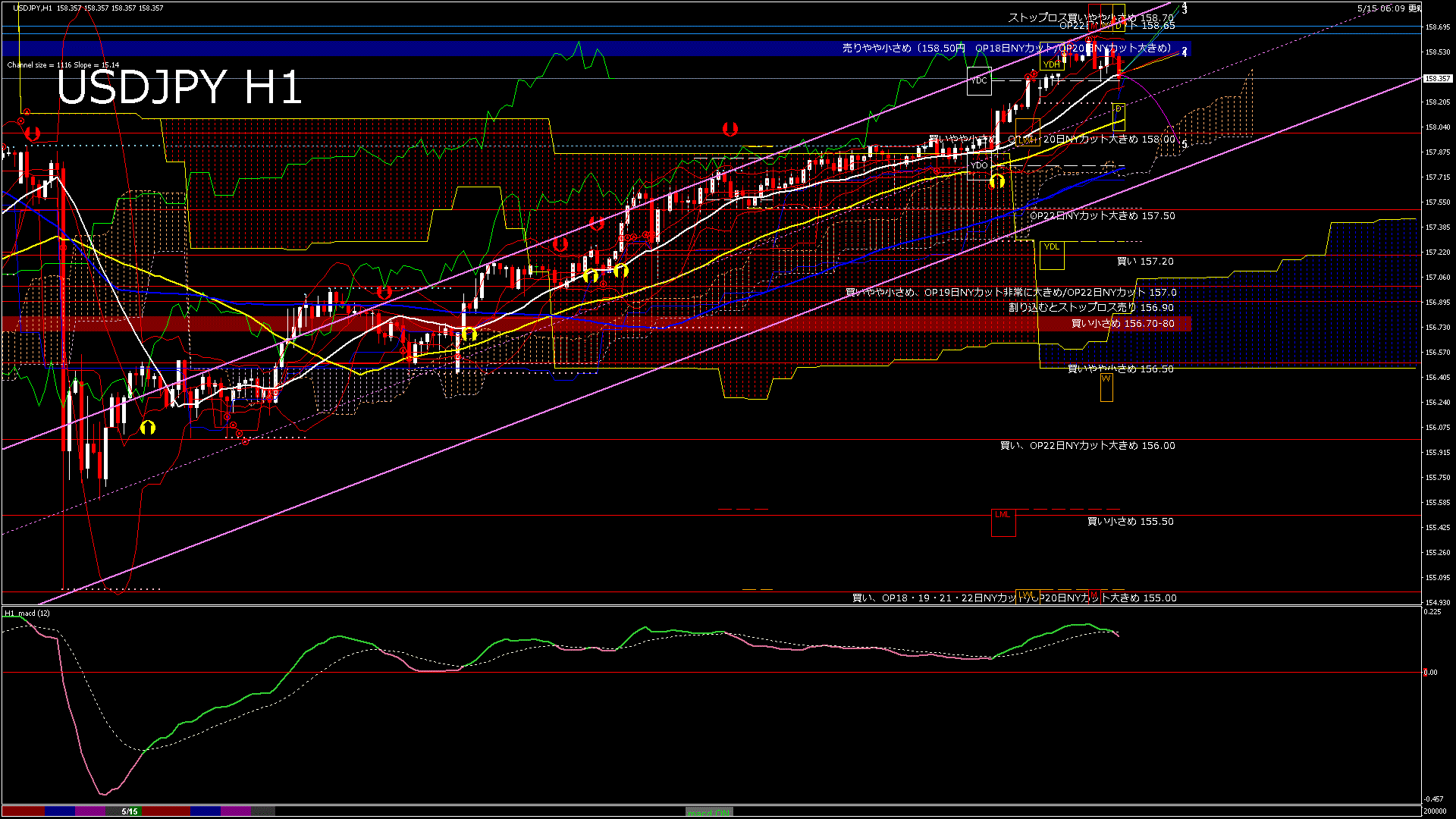 usdjpy60_20260515_200000-gif